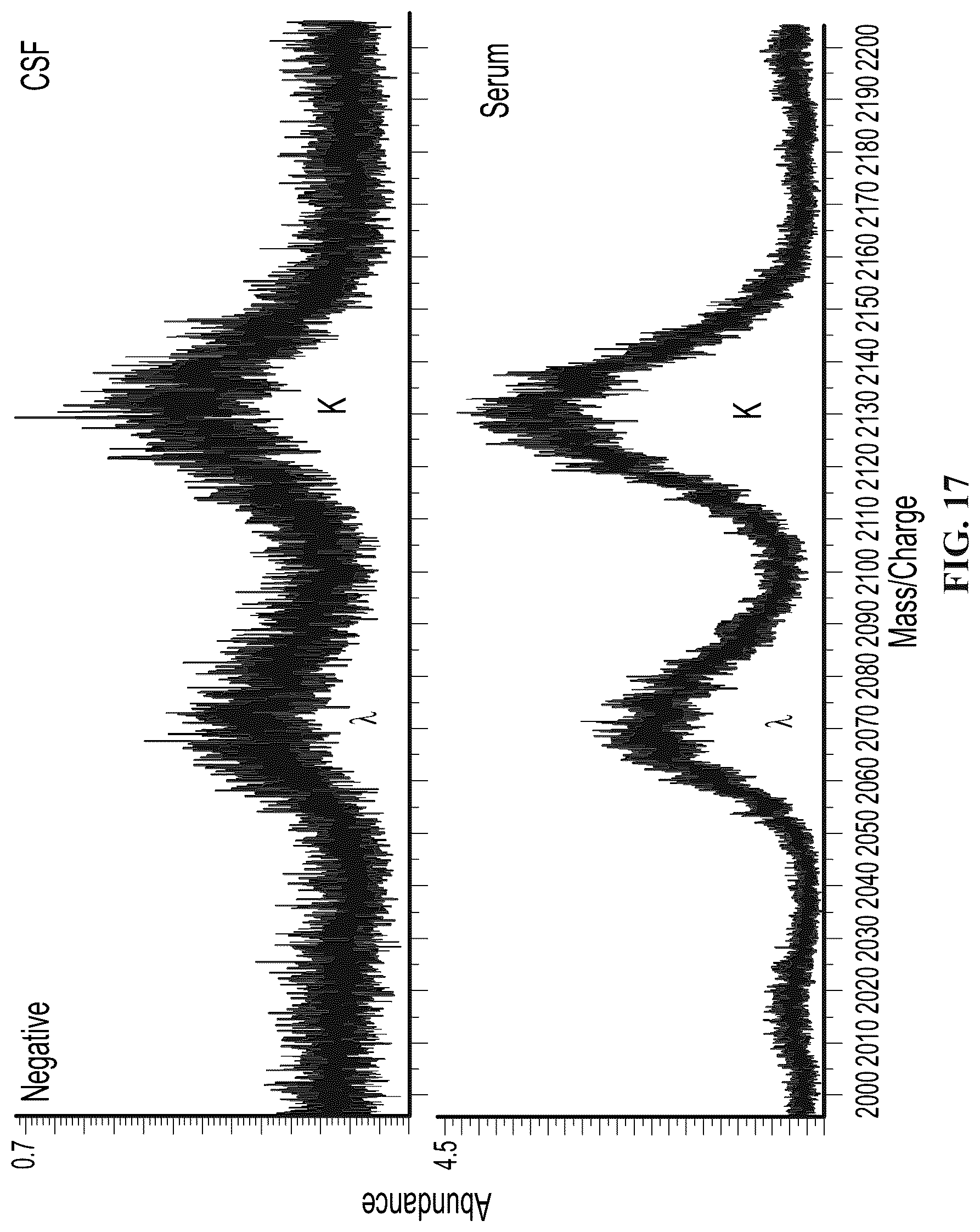 Patent US12099065 Figure 17 – Isotyping immunoglobulins using accurate molecular mass