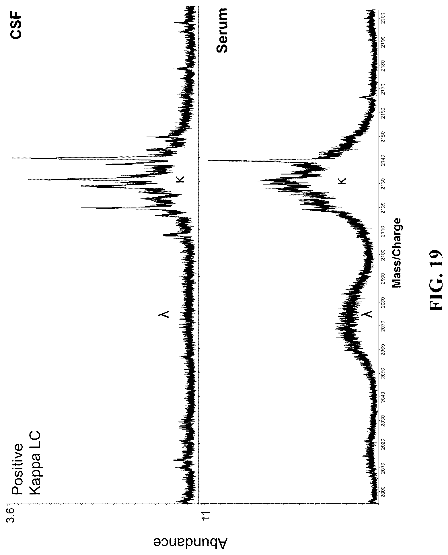 Patent US12099065 Figure 19 – Isotyping immunoglobulins using accurate molecular mass