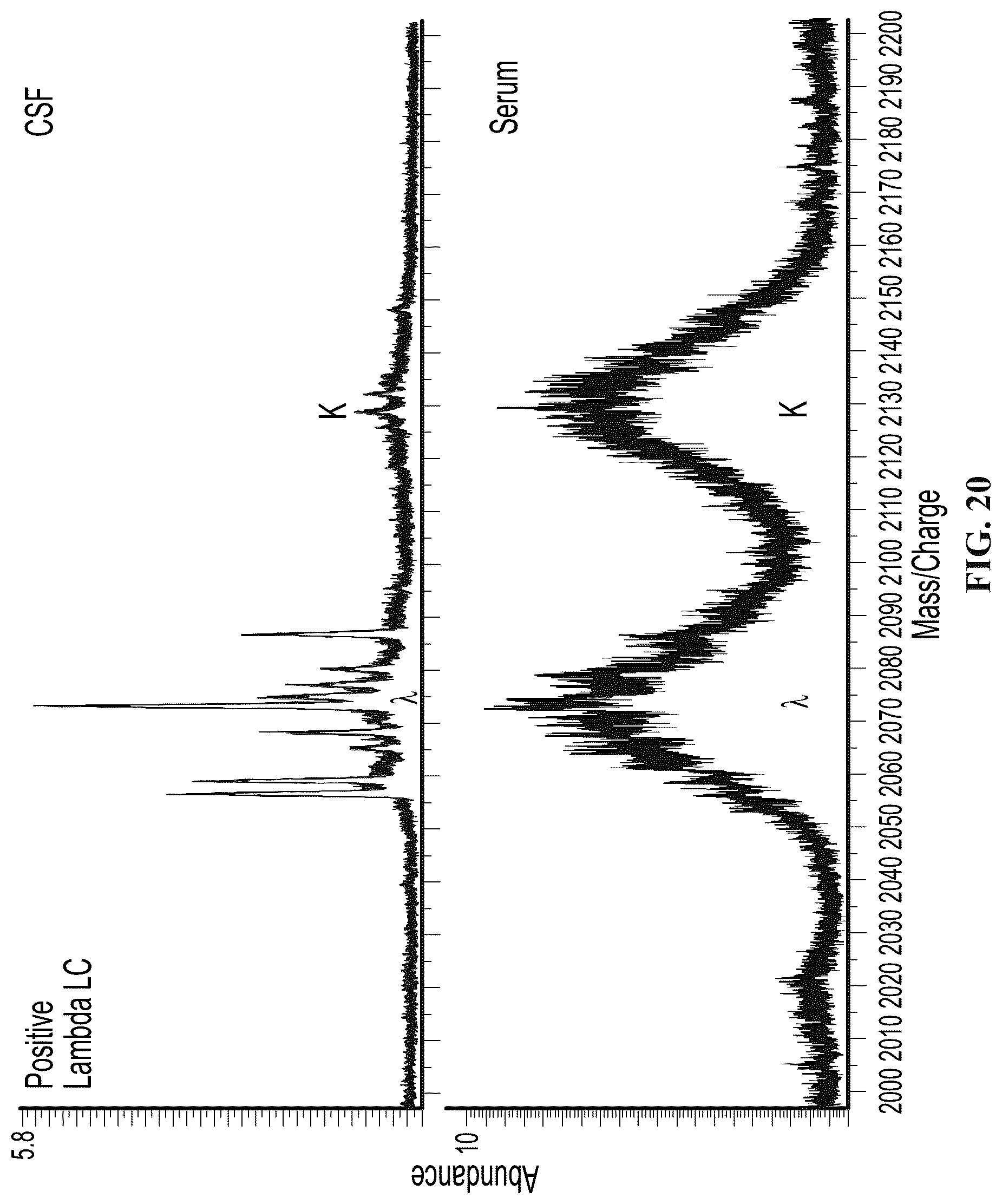 Patent US12099065 Figure 20 – Isotyping immunoglobulins using accurate molecular mass