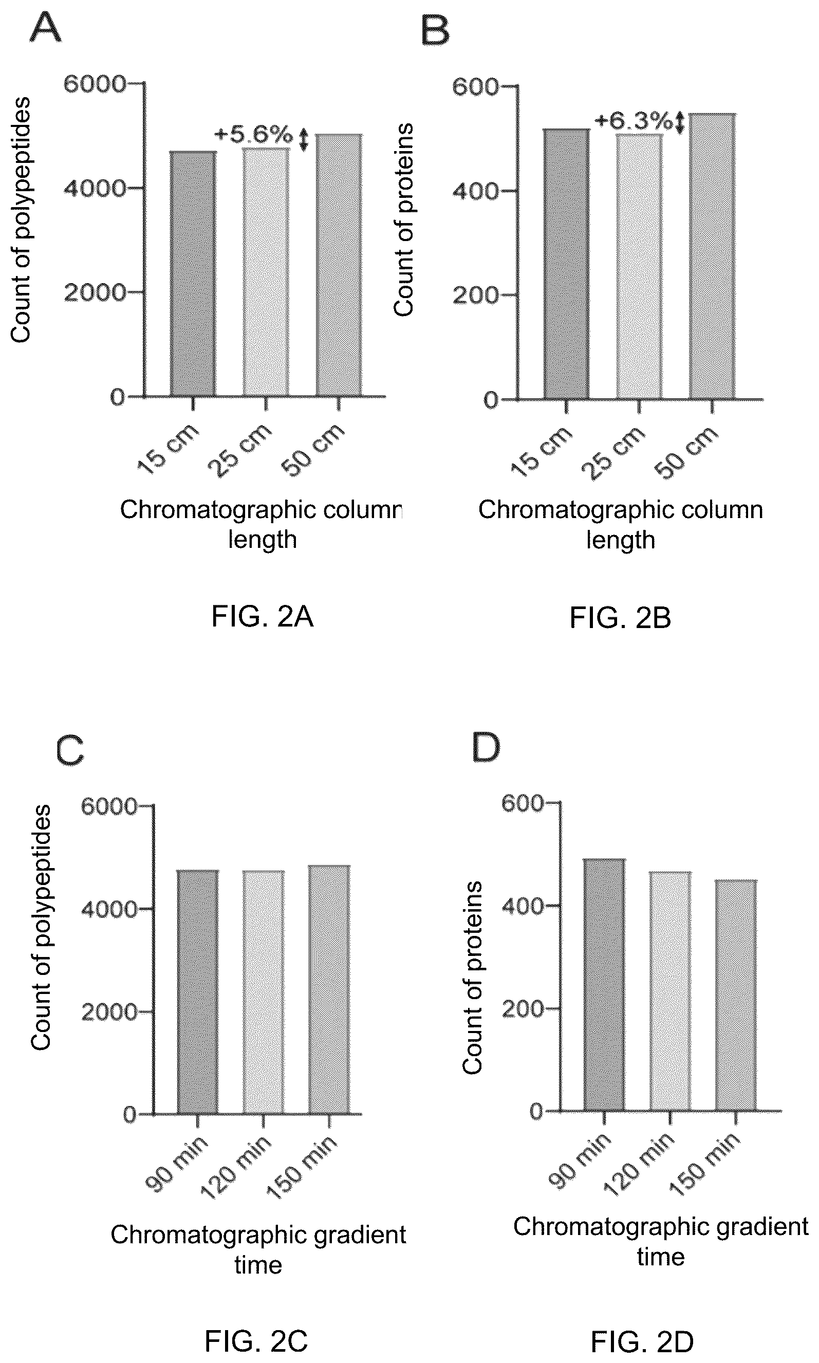 Patent US12099066 Figure 2 – Methods for analyzing body fluid proteome