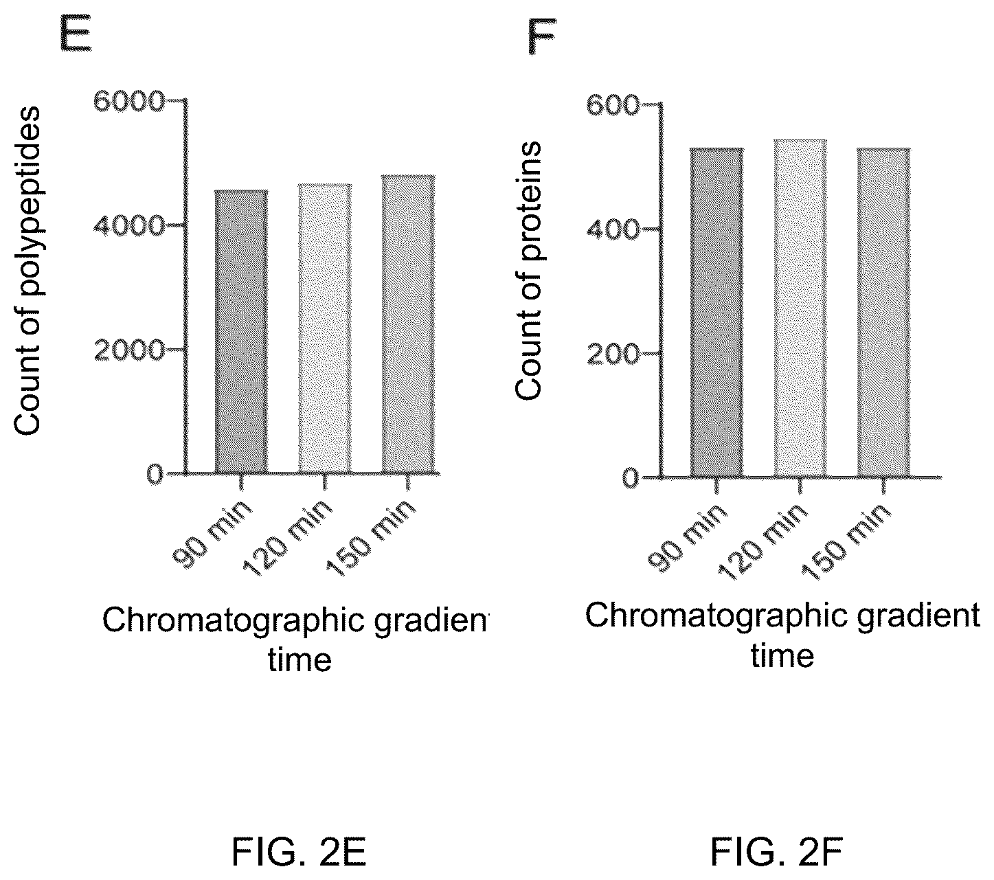 Patent US12099066 Figure 3 – Methods for analyzing body fluid proteome