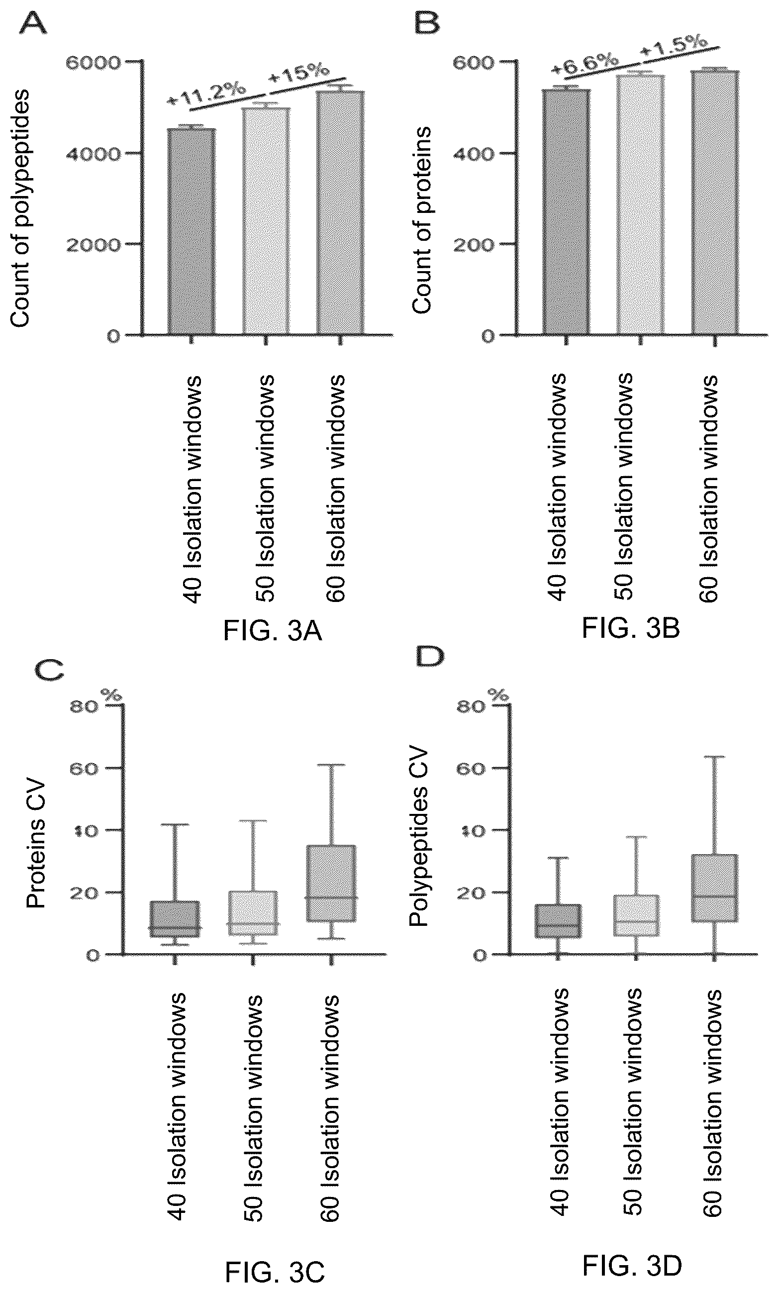 Patent US12099066 Figure 4 – Methods for analyzing body fluid proteome