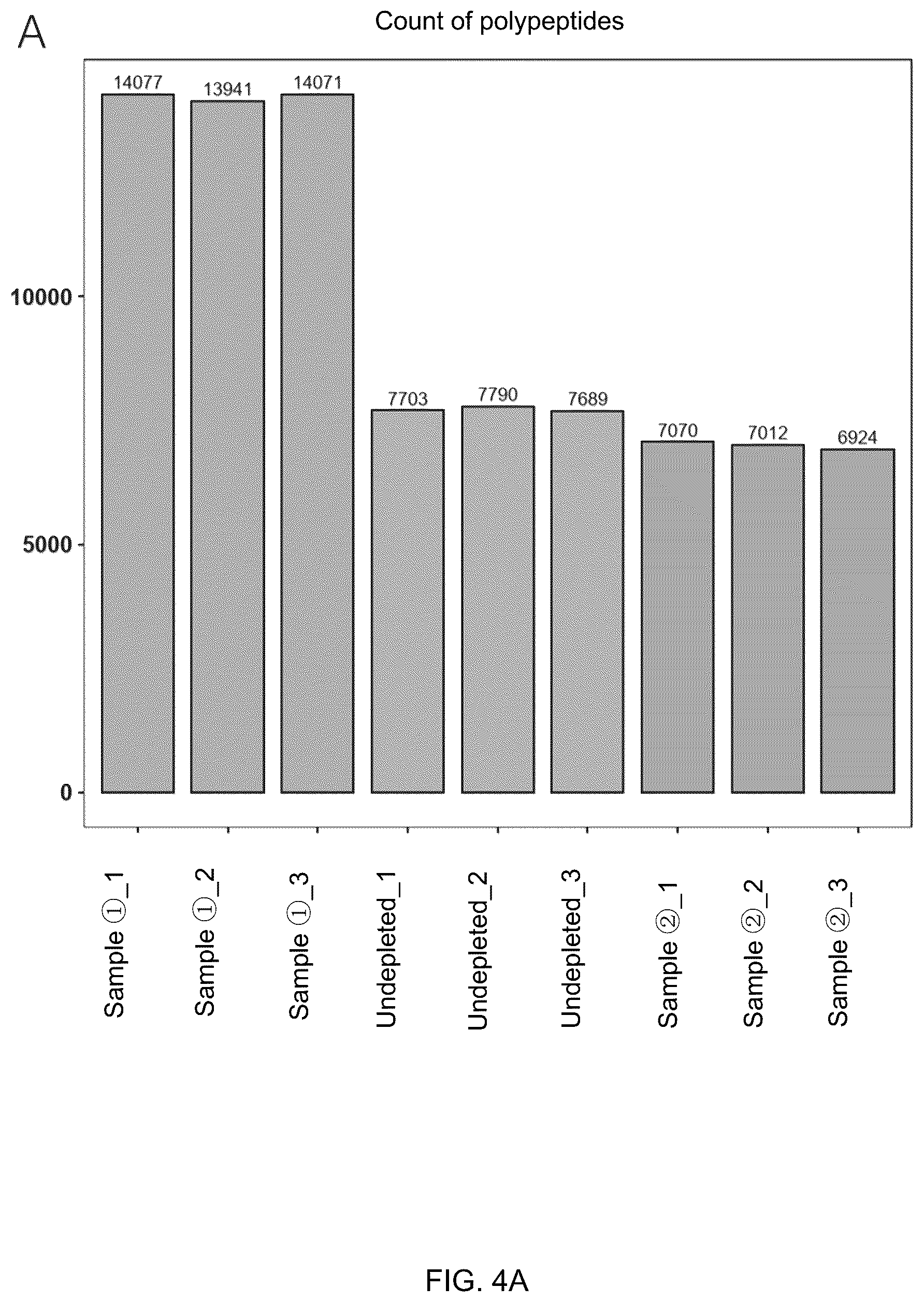 Patent US12099066 Figure 5 – Methods for analyzing body fluid proteome