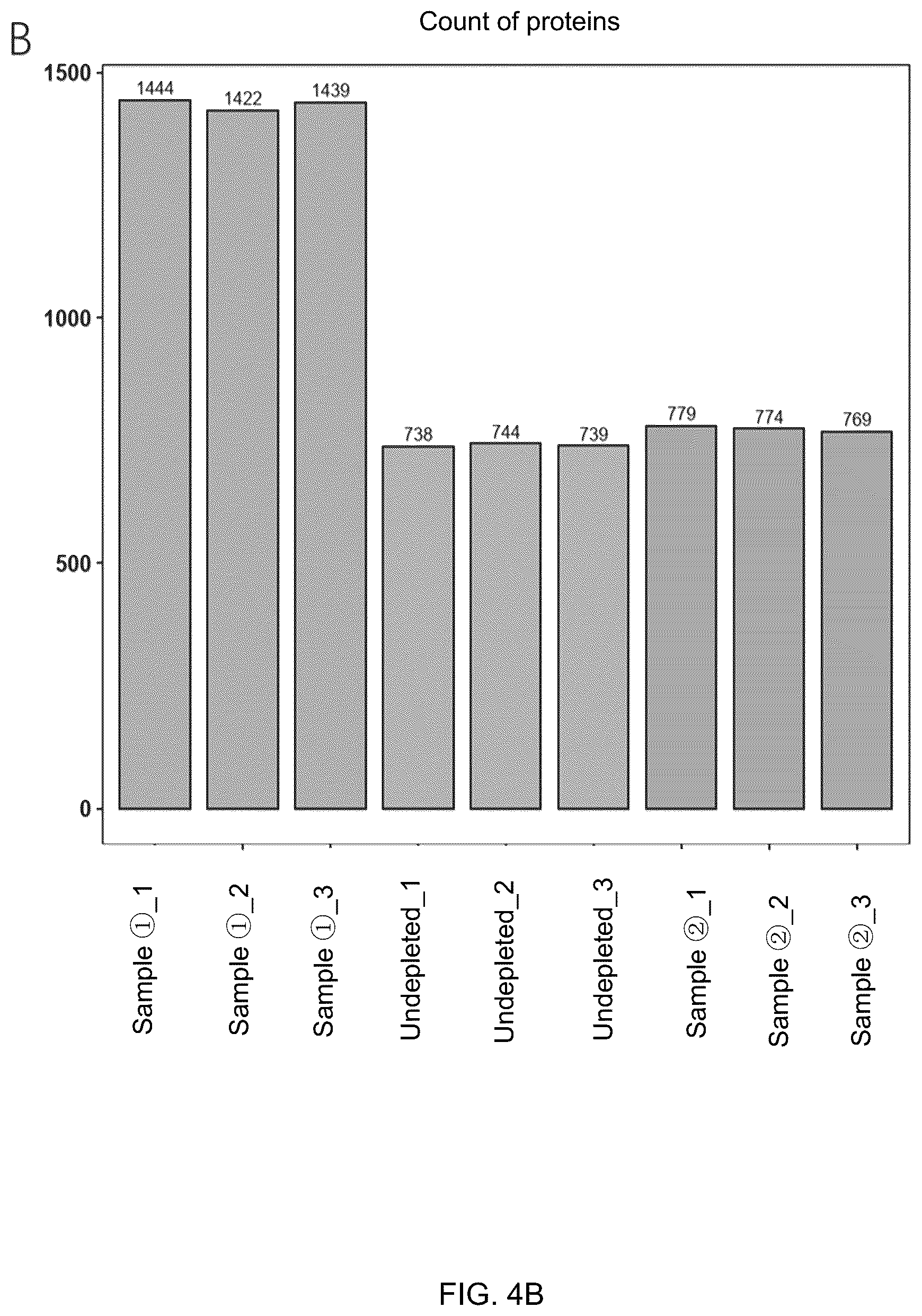 Patent US12099066 Figure 6 – Methods for analyzing body fluid proteome