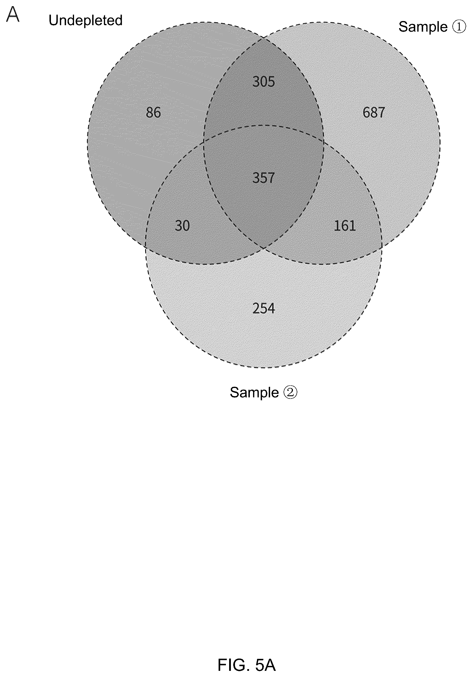Patent US12099066 Figure 7 – Methods for analyzing body fluid proteome