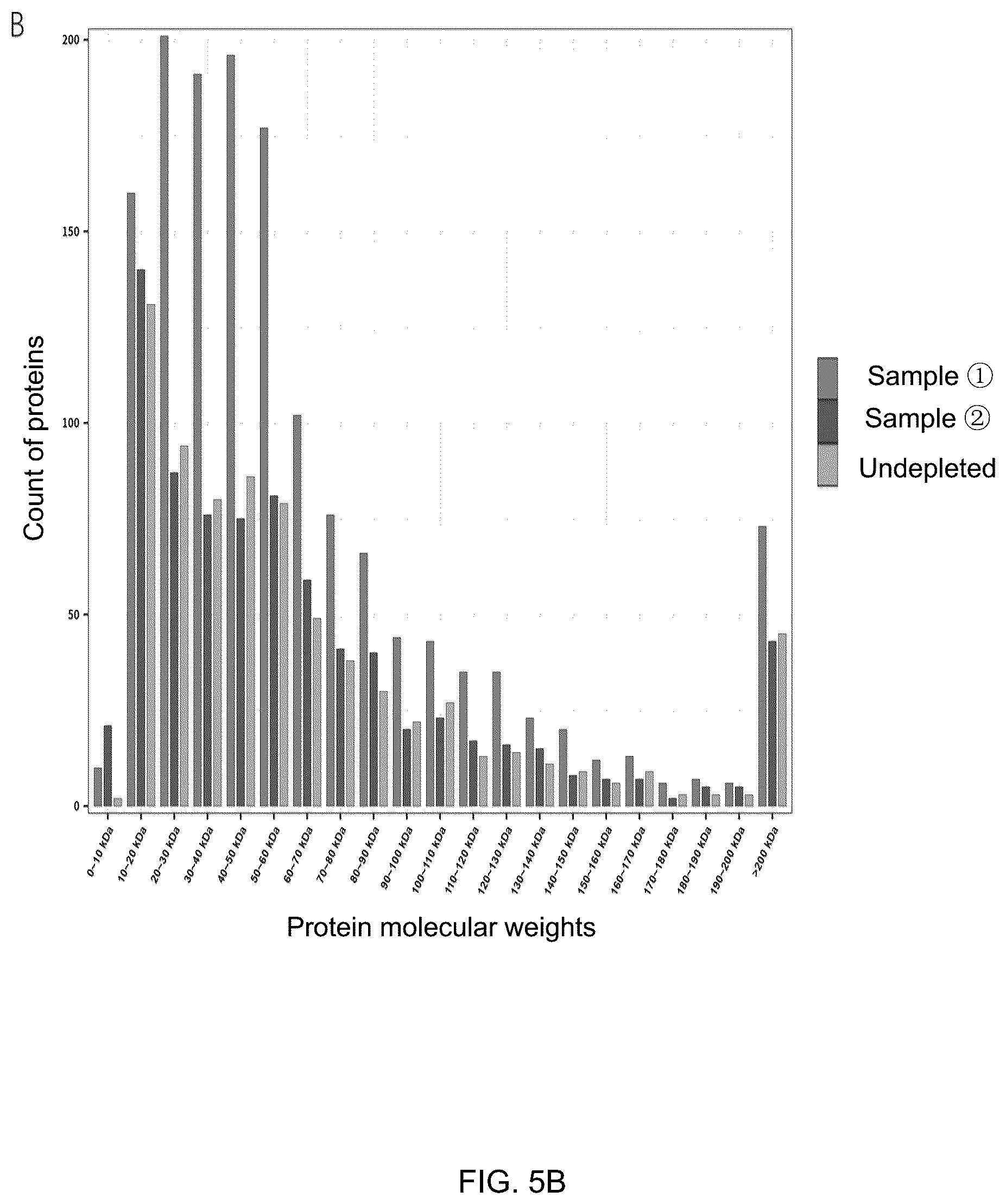 Patent US12099066 Figure 8 – Methods for analyzing body fluid proteome