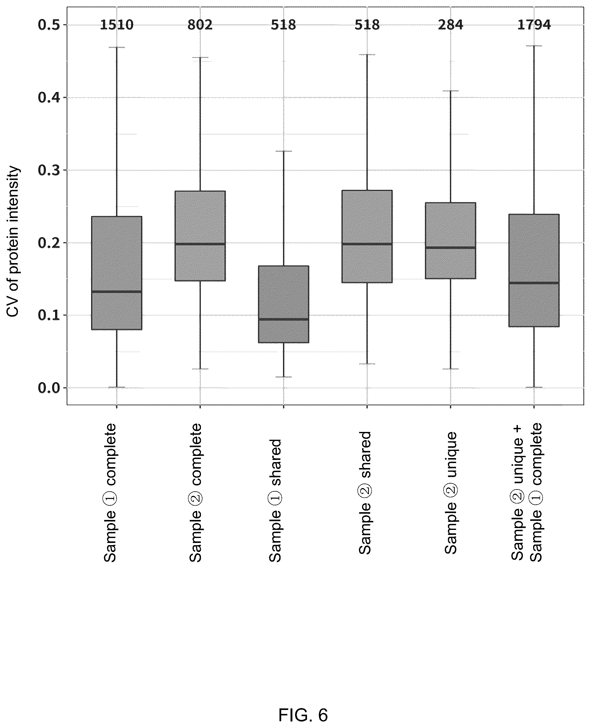 Patent US12099066 Figure 9 – Methods for analyzing body fluid proteome