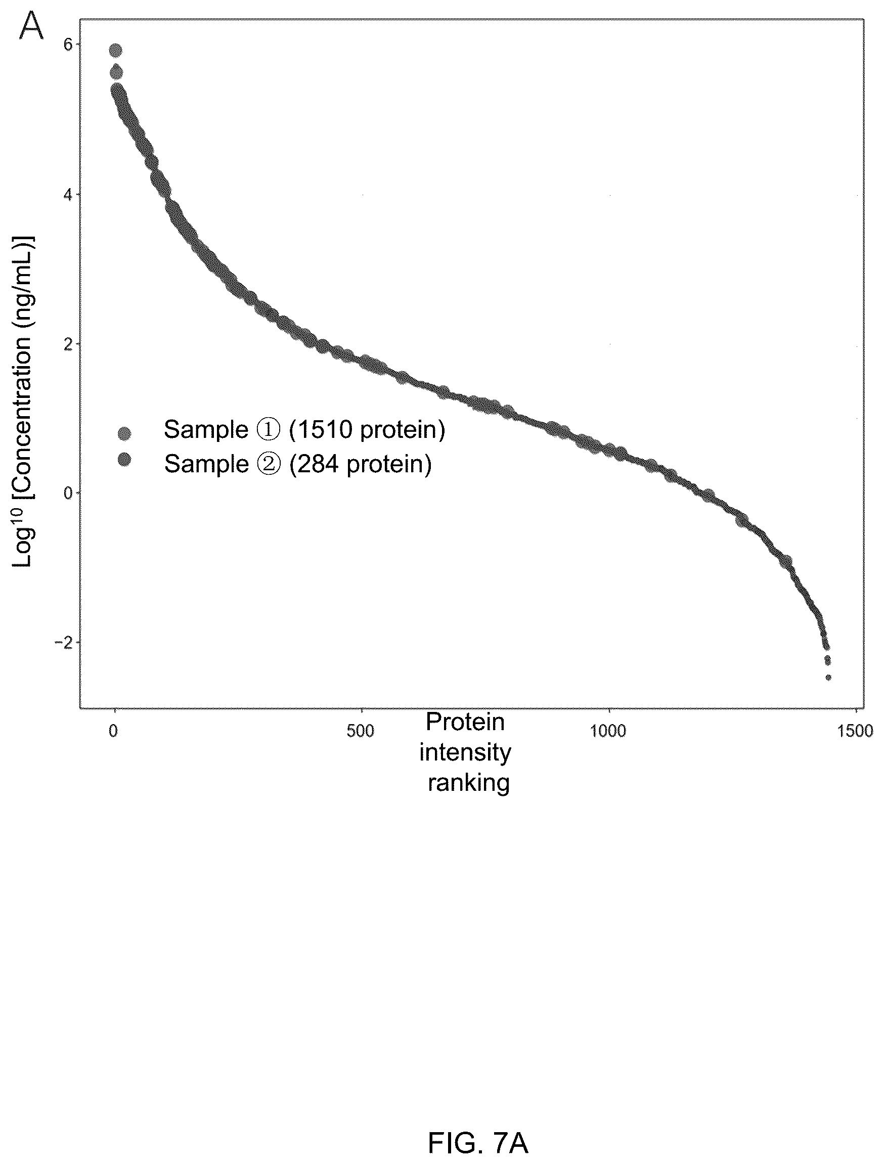 Patent US12099066 Figure 10 – Methods for analyzing body fluid proteome