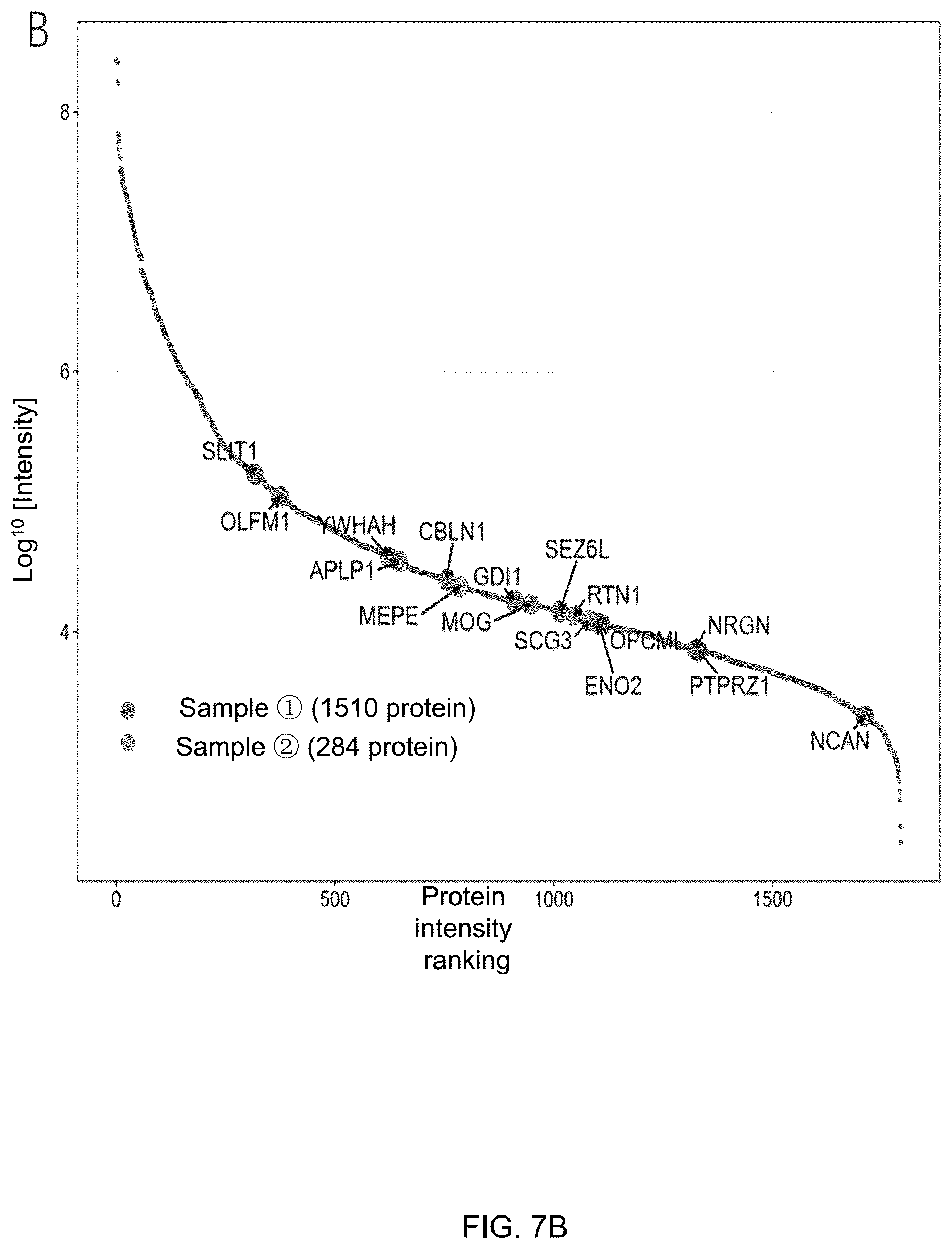 Patent US12099066 Figure 11 – Methods for analyzing body fluid proteome