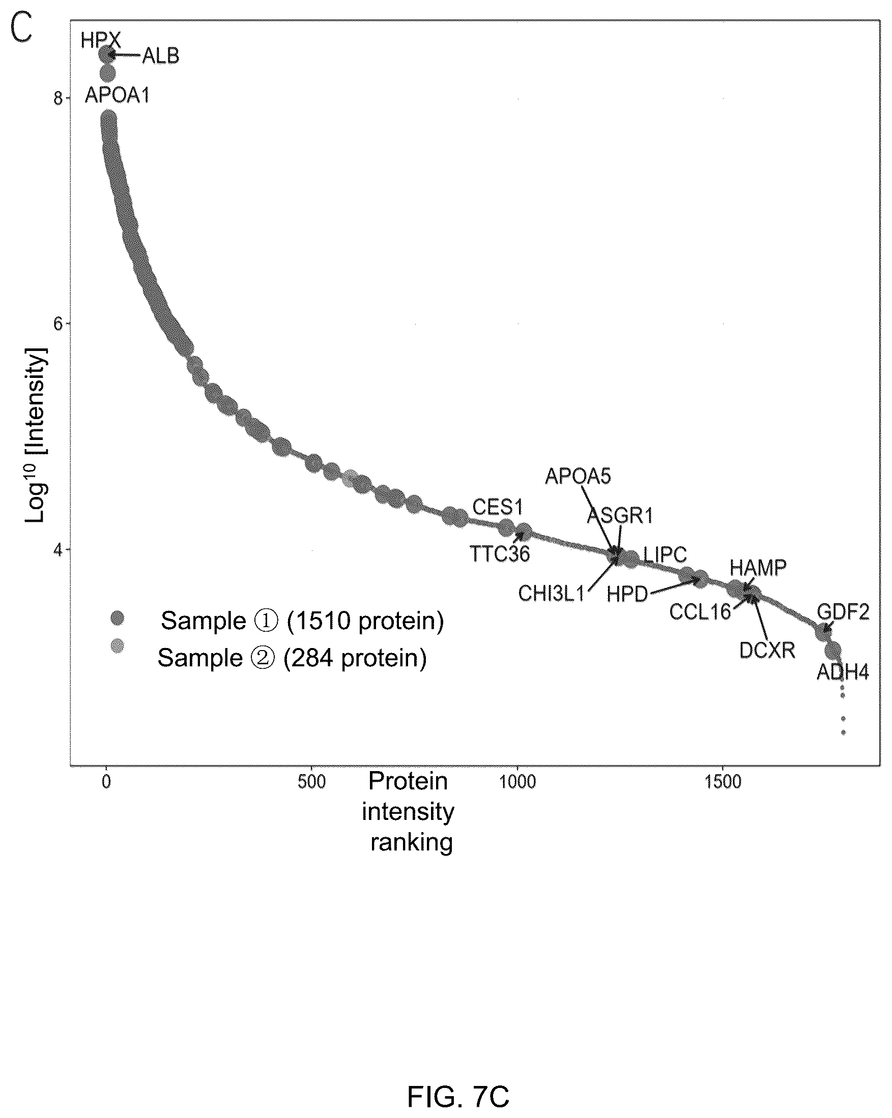 Patent US12099066 Figure 12 – Methods for analyzing body fluid proteome