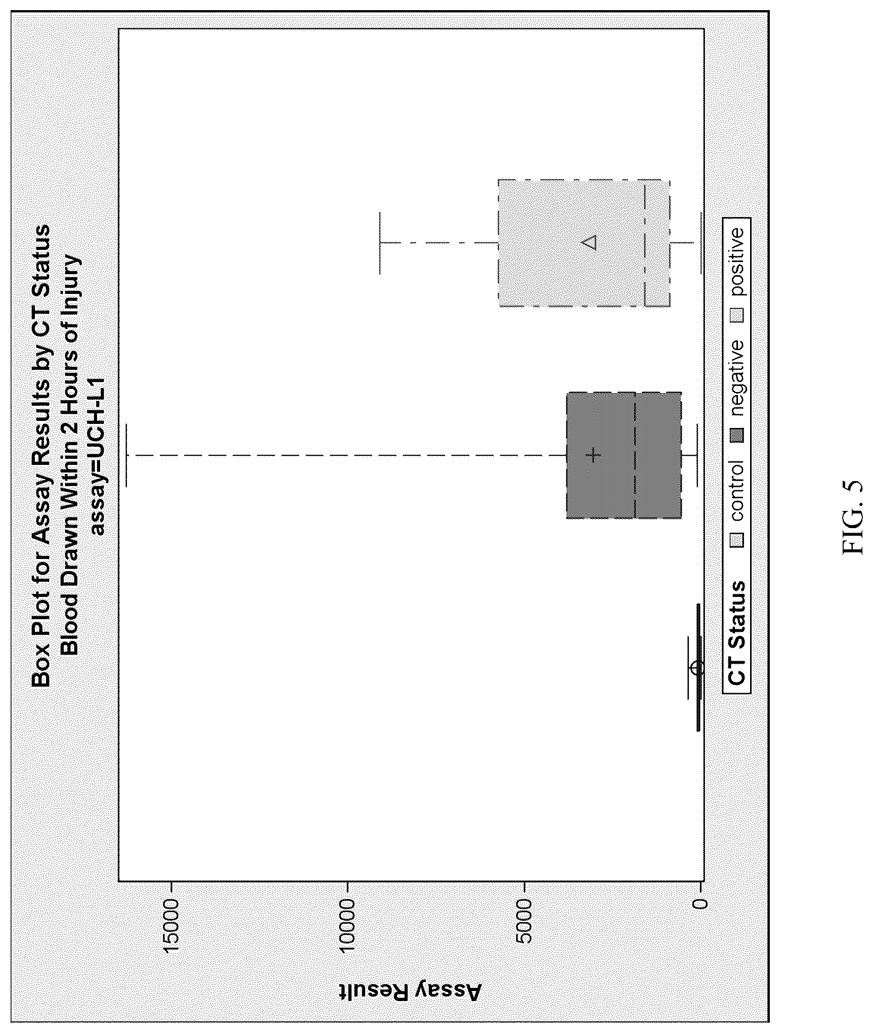 Patent US12099069 Figure 5 – Methods for aiding in the hyperacute diagnosis and determination of traumatic brain injury in a human subject using early biomarkers