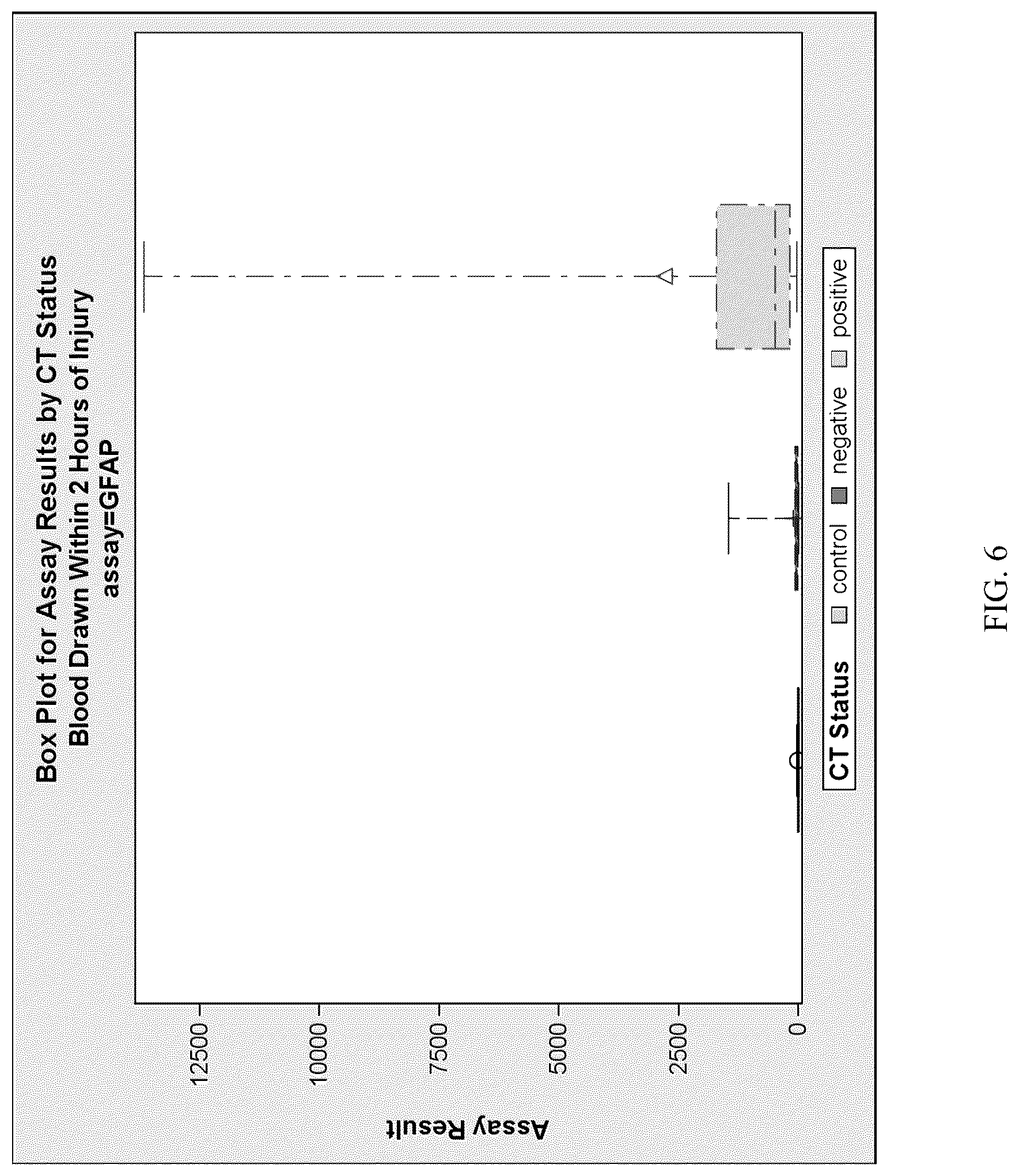Patent US12099069 Figure 6 – Methods for aiding in the hyperacute diagnosis and determination of traumatic brain injury in a human subject using early biomarkers