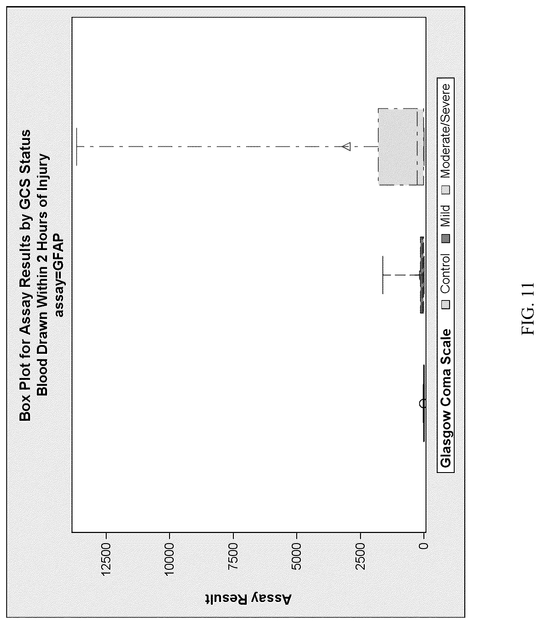 Patent US12099069 Figure 11 – Methods for aiding in the hyperacute diagnosis and determination of traumatic brain injury in a human subject using early biomarkers