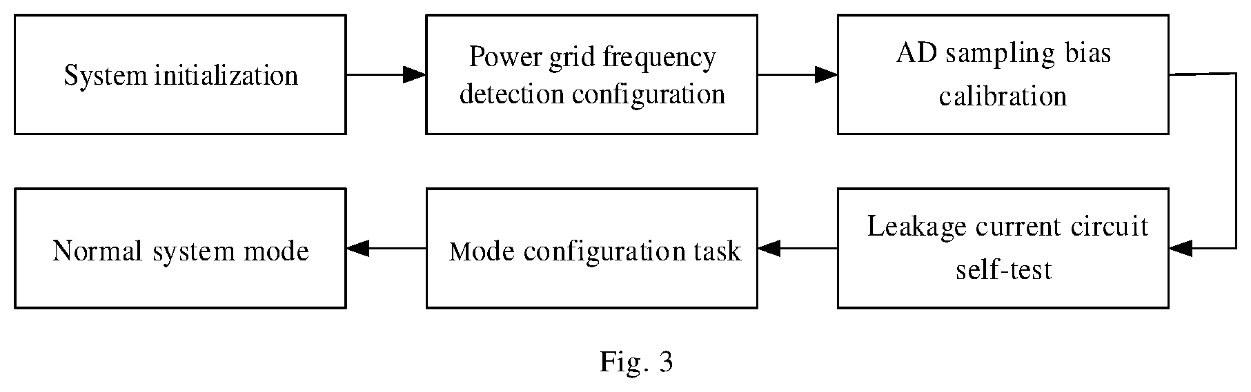 Patent US12099081 Figure 2 – Method and device for detecting insulation impedance of photovoltaic inverter