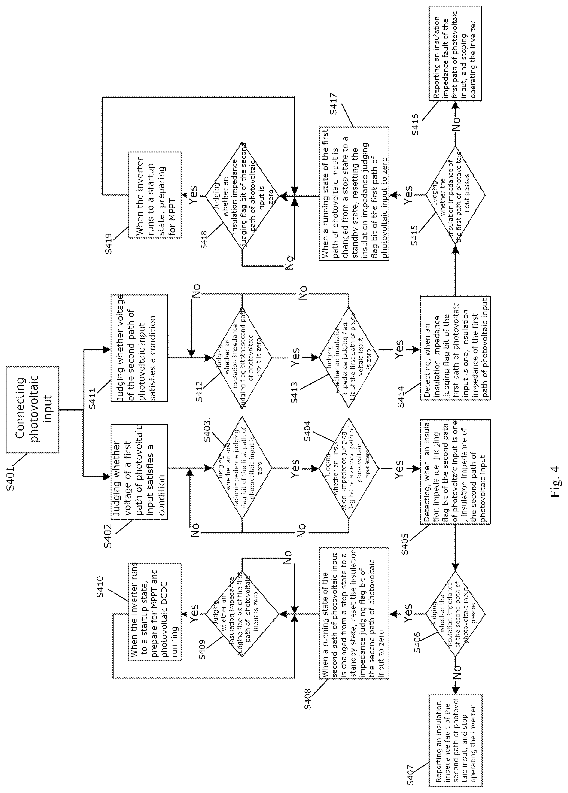 Patent US12099081 Figure 3 – Method and device for detecting insulation impedance of photovoltaic inverter