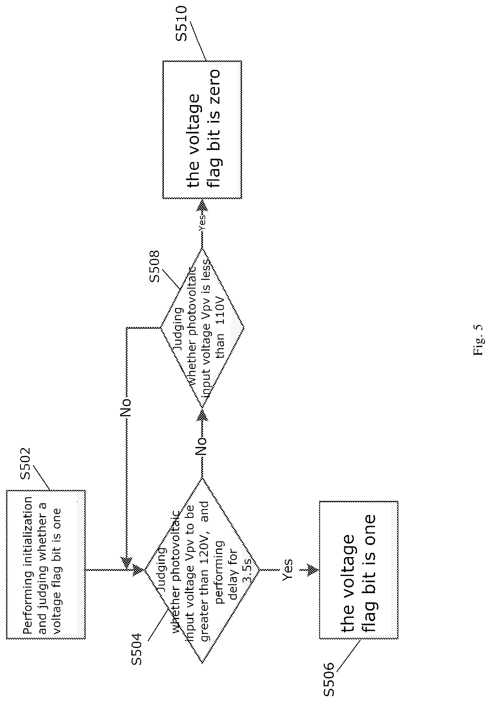 Patent US12099081 Figure 4 – Method and device for detecting insulation impedance of photovoltaic inverter