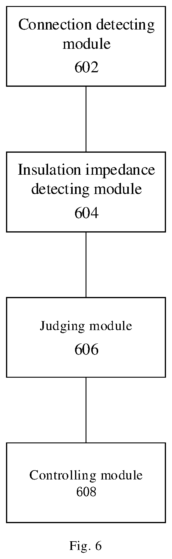 Patent US12099081 Figure 5 – Method and device for detecting insulation impedance of photovoltaic inverter