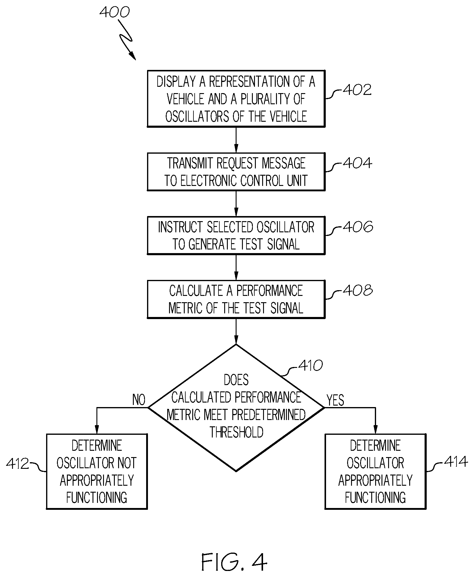 Patent US12099082 Figure 4 – Systems and methods for conducting vehicle oscillator testing
