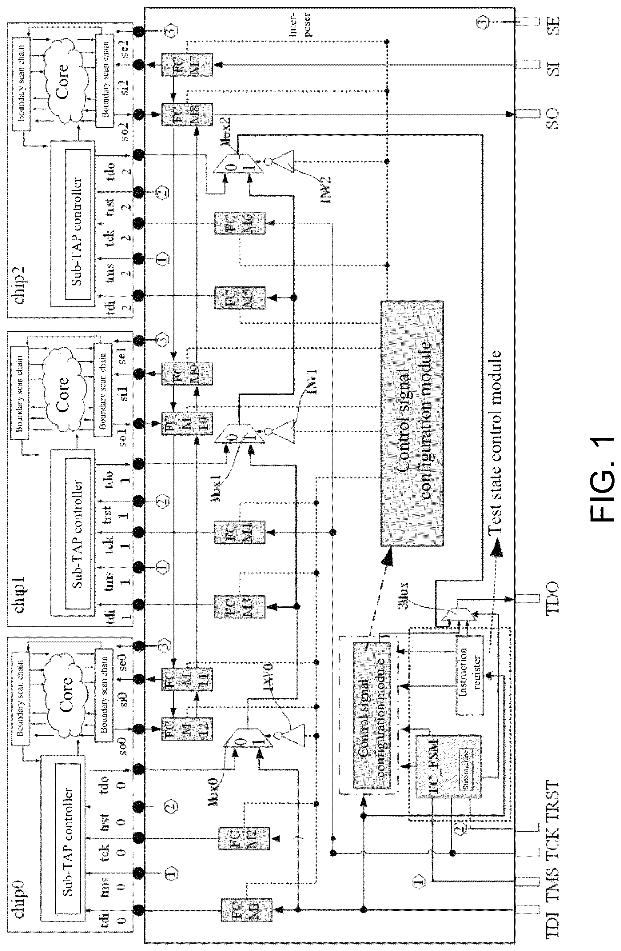 Patent US12099086 Figure 1 – FCM based chiplet test circuit