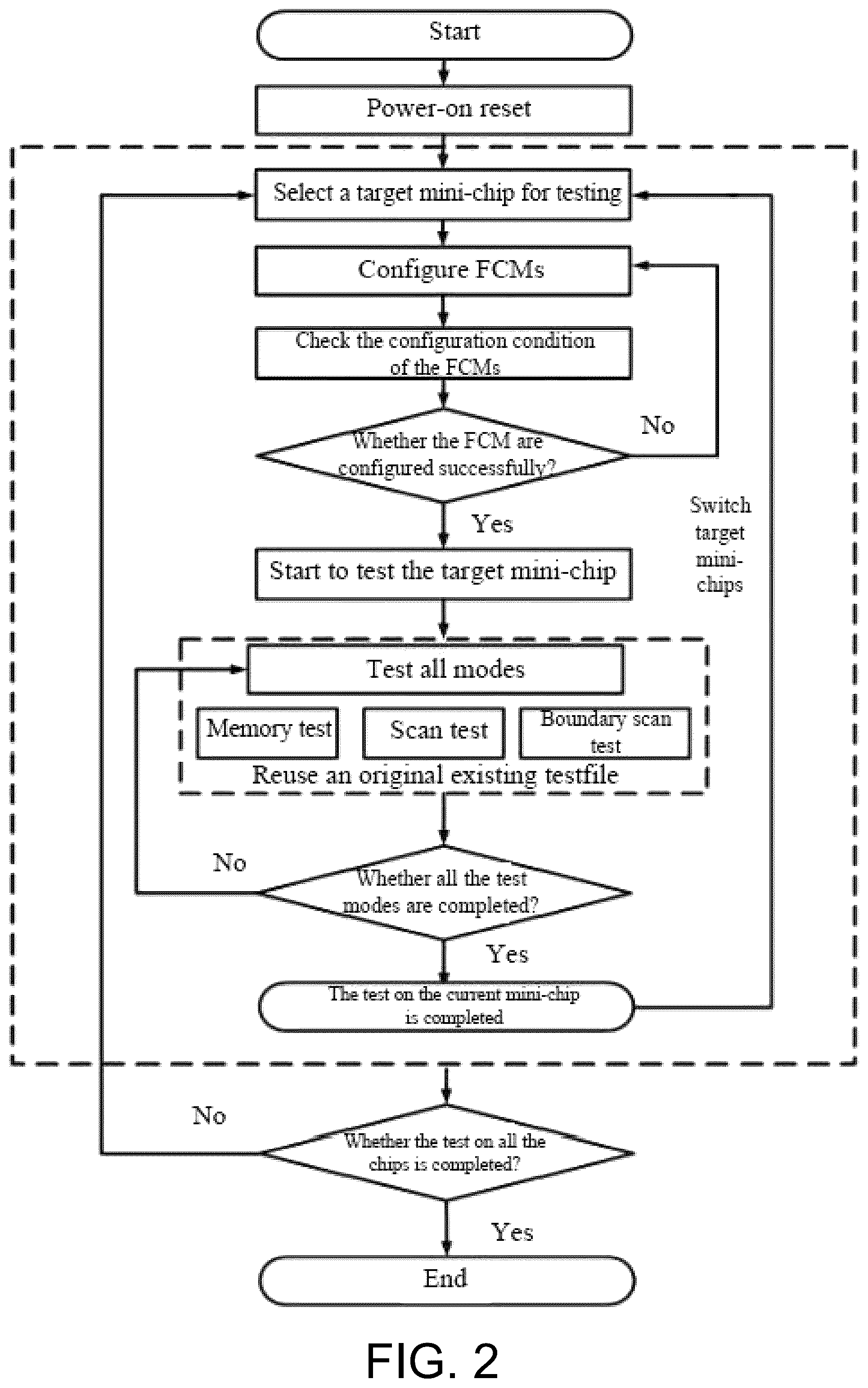 Patent US12099086 Figure 2 – FCM based chiplet test circuit