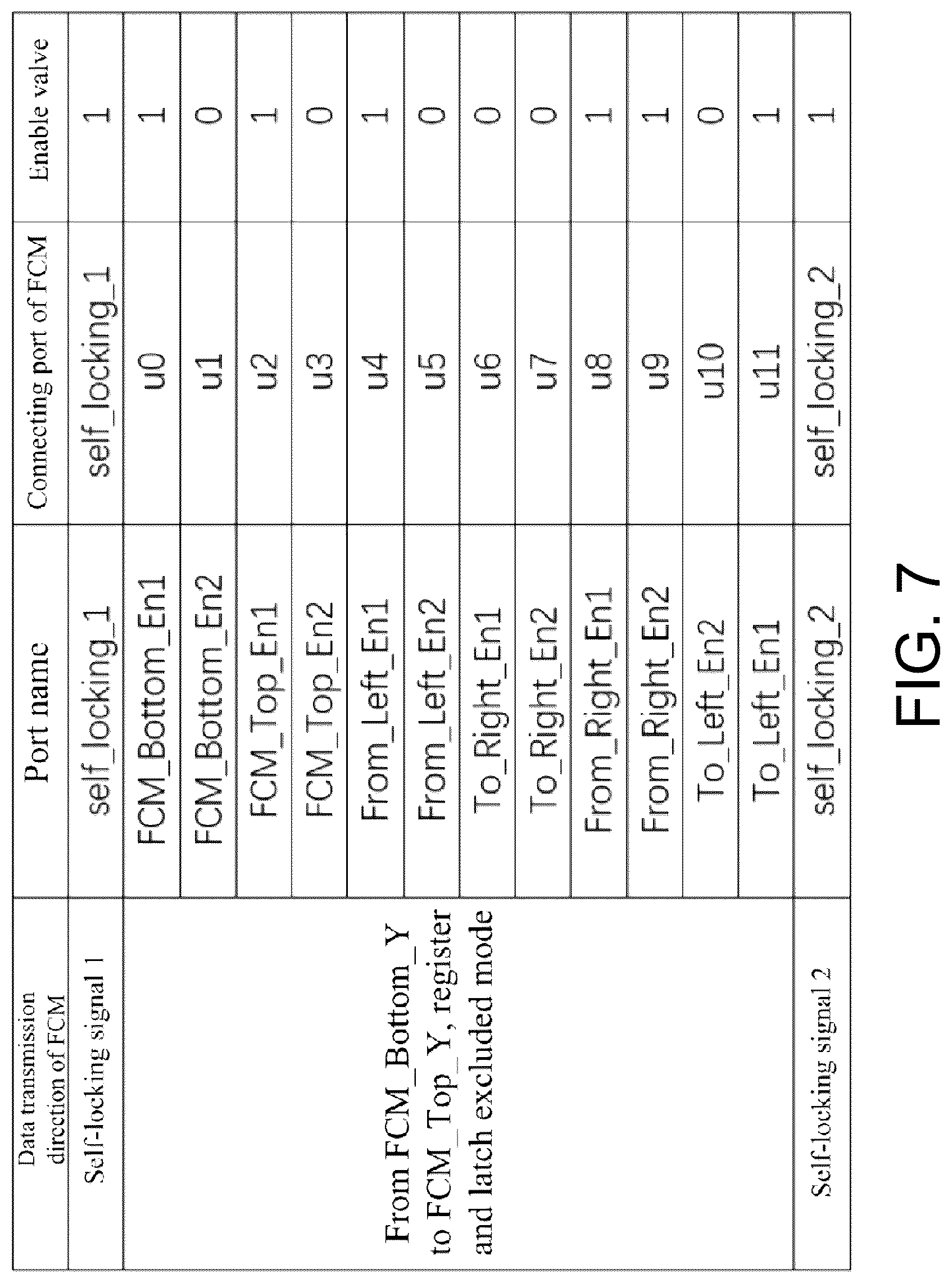 Patent US12099086 Figure 11 – FCM based chiplet test circuit