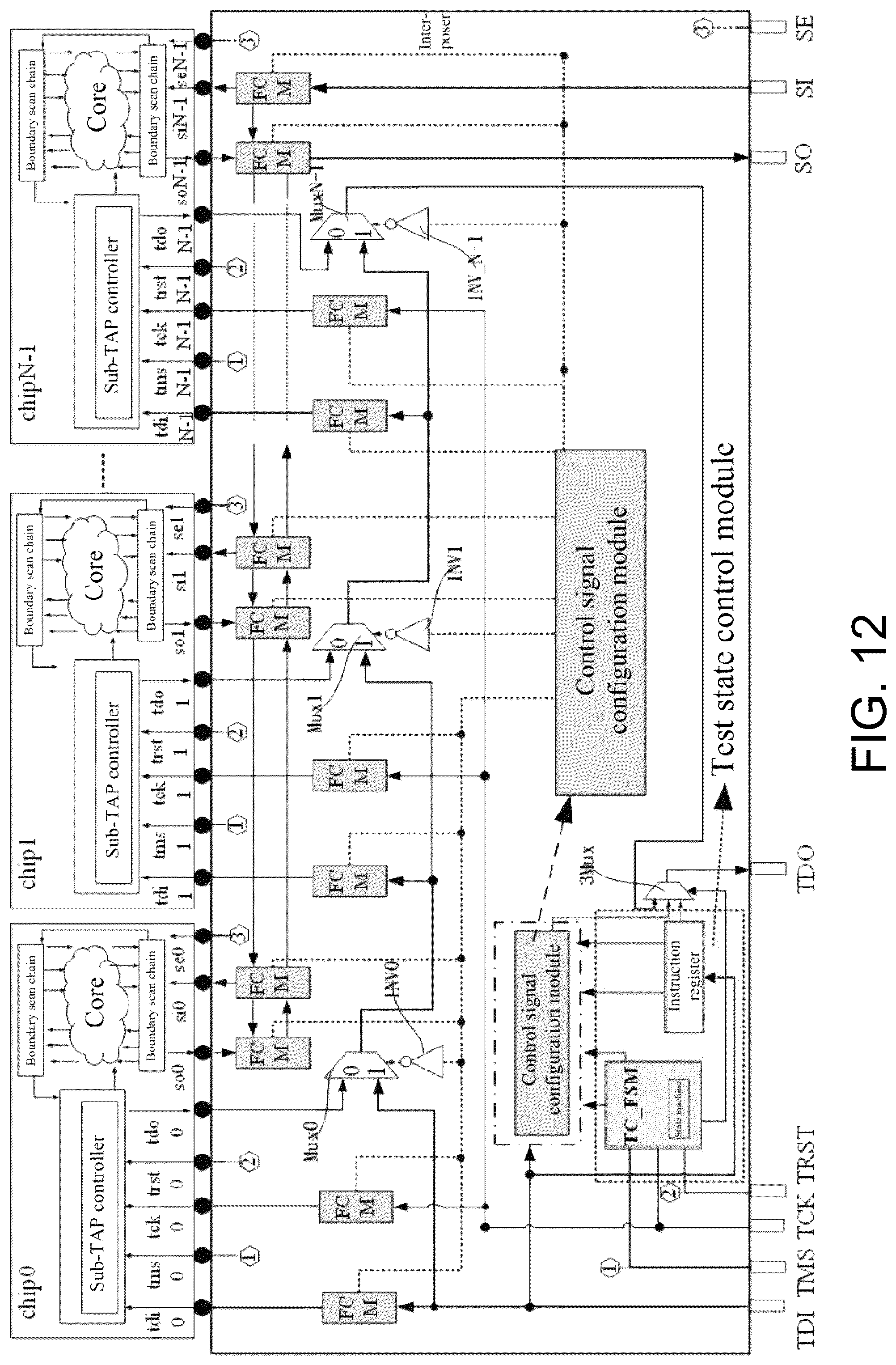 Patent US12099086 Figure 16 – FCM based chiplet test circuit