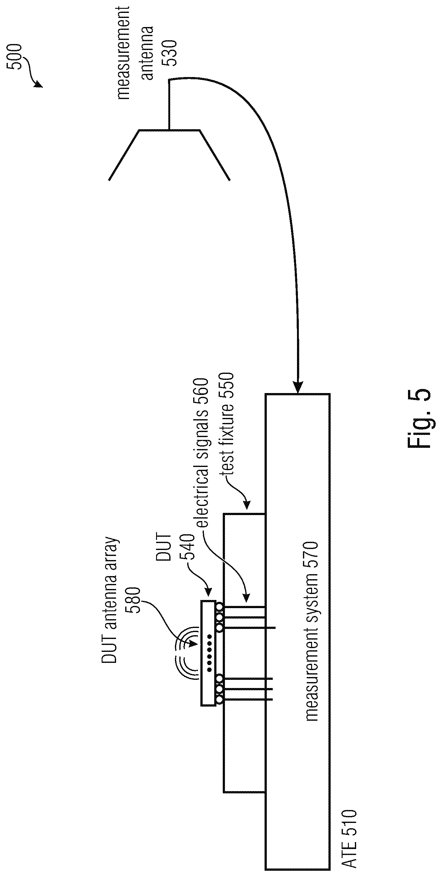 Patent US12099088 Figure 5 – Test equipment for testing a device under test having an antenna