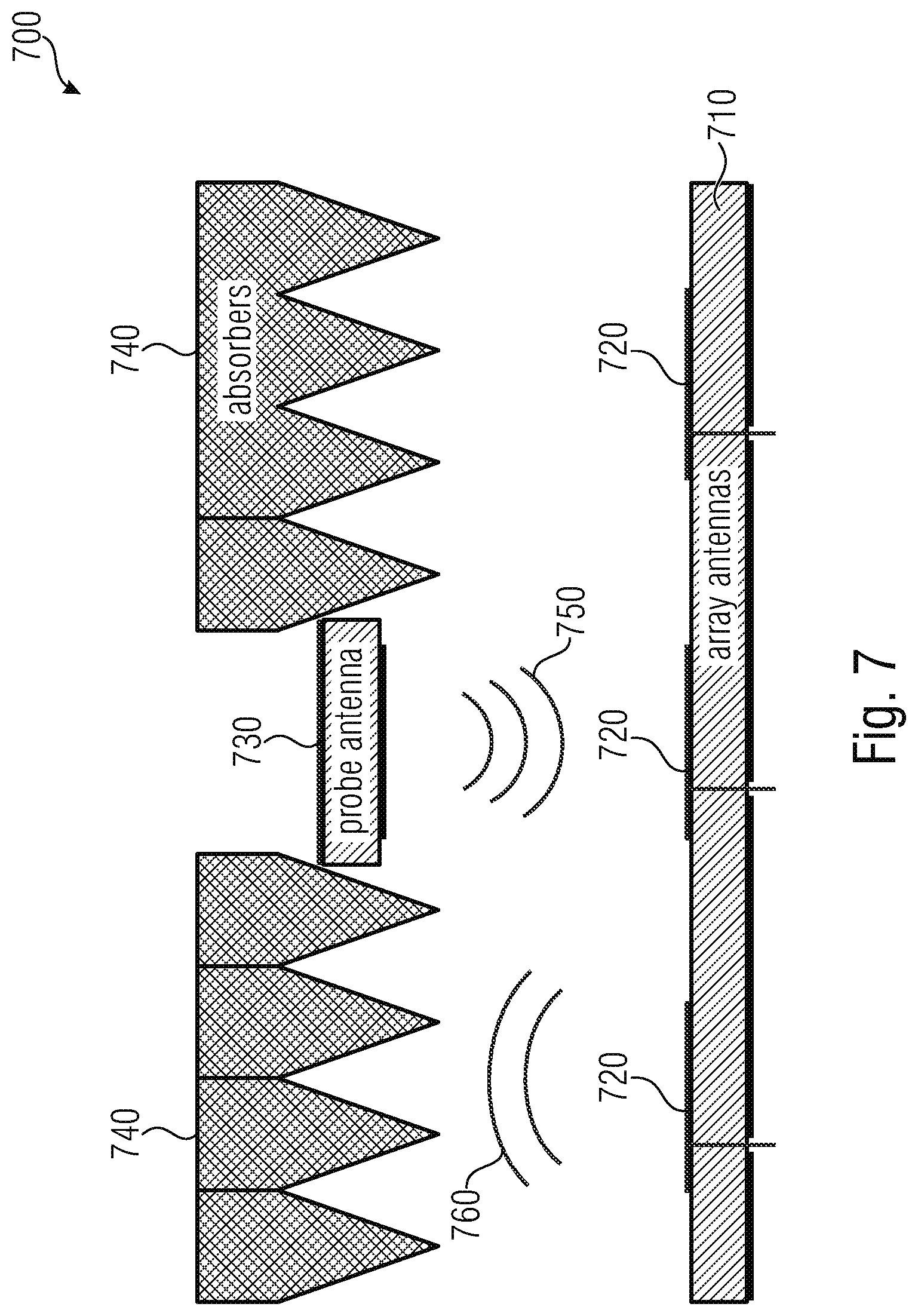 Patent US12099088 Figure 7 – Test equipment for testing a device under test having an antenna
