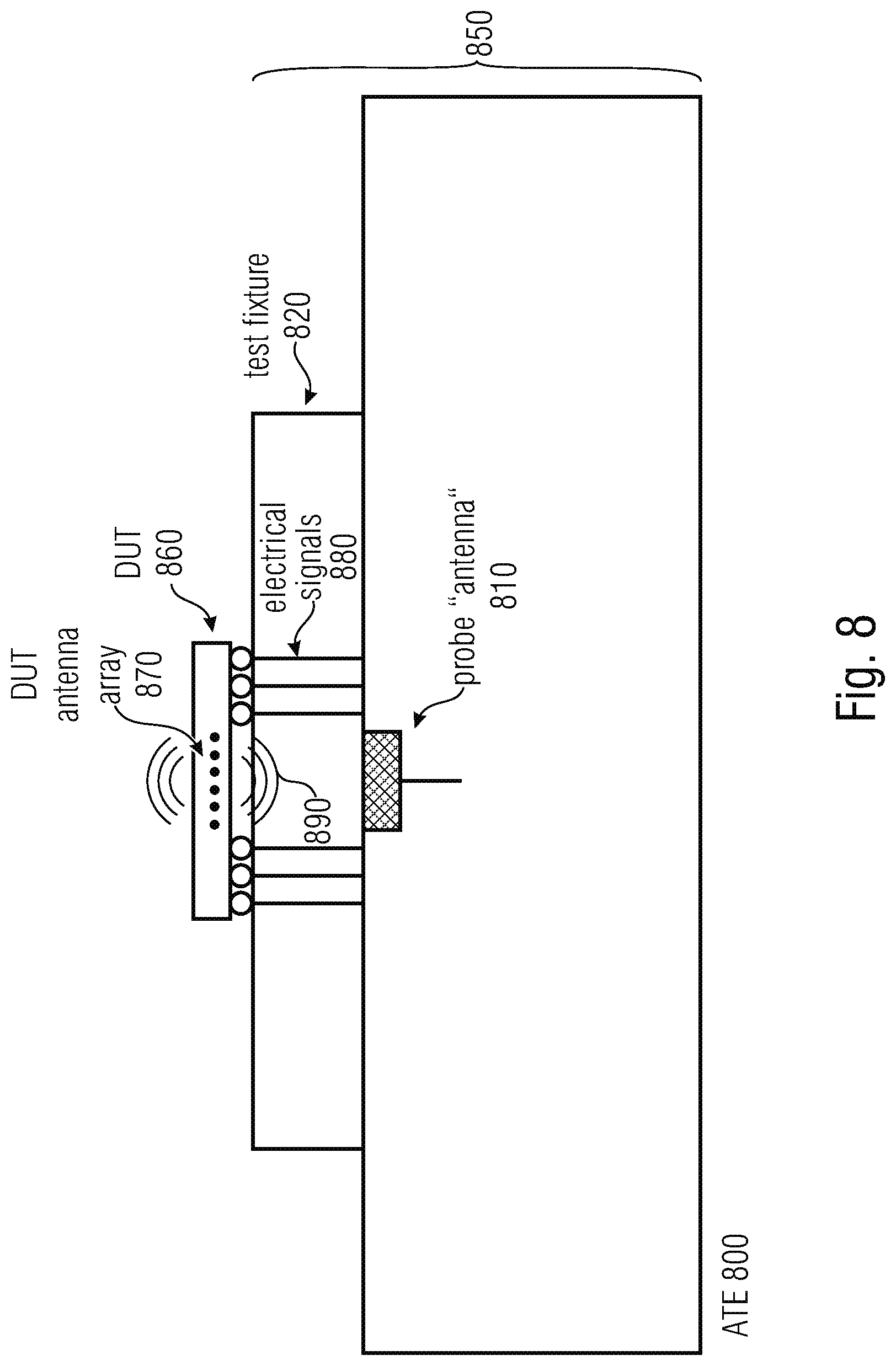 Patent US12099088 Figure 8 – Test equipment for testing a device under test having an antenna