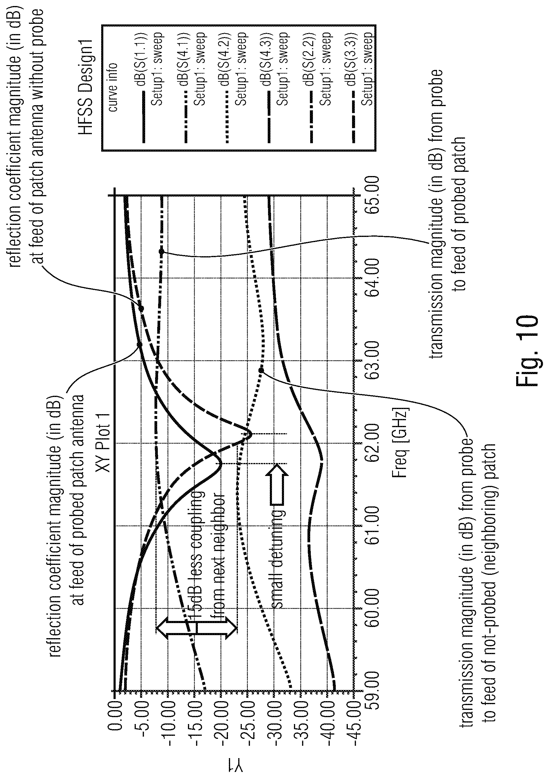 Patent US12099088 Figure 10 – Test equipment for testing a device under test having an antenna