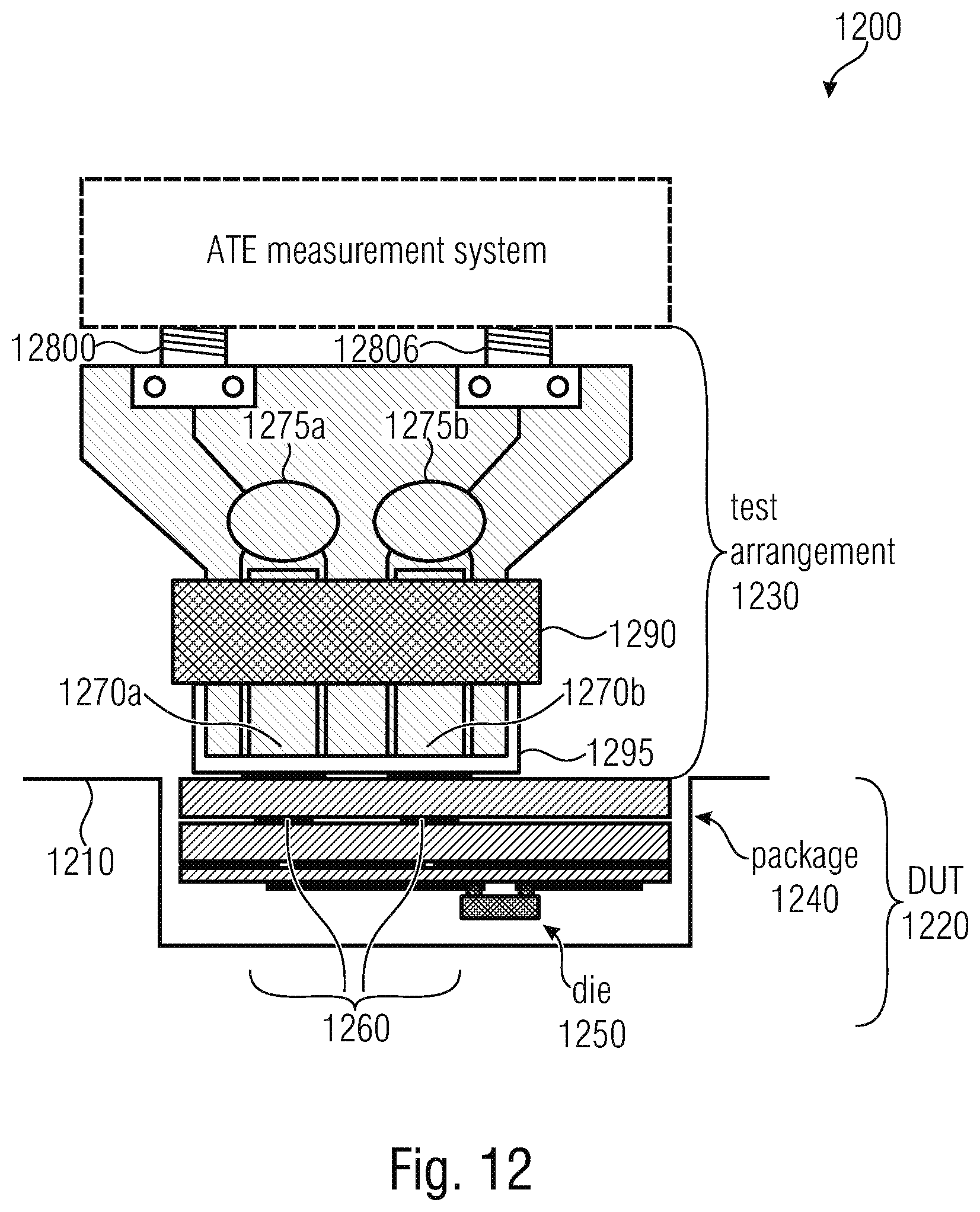 Patent US12099088 Figure 12 – Test equipment for testing a device under test having an antenna