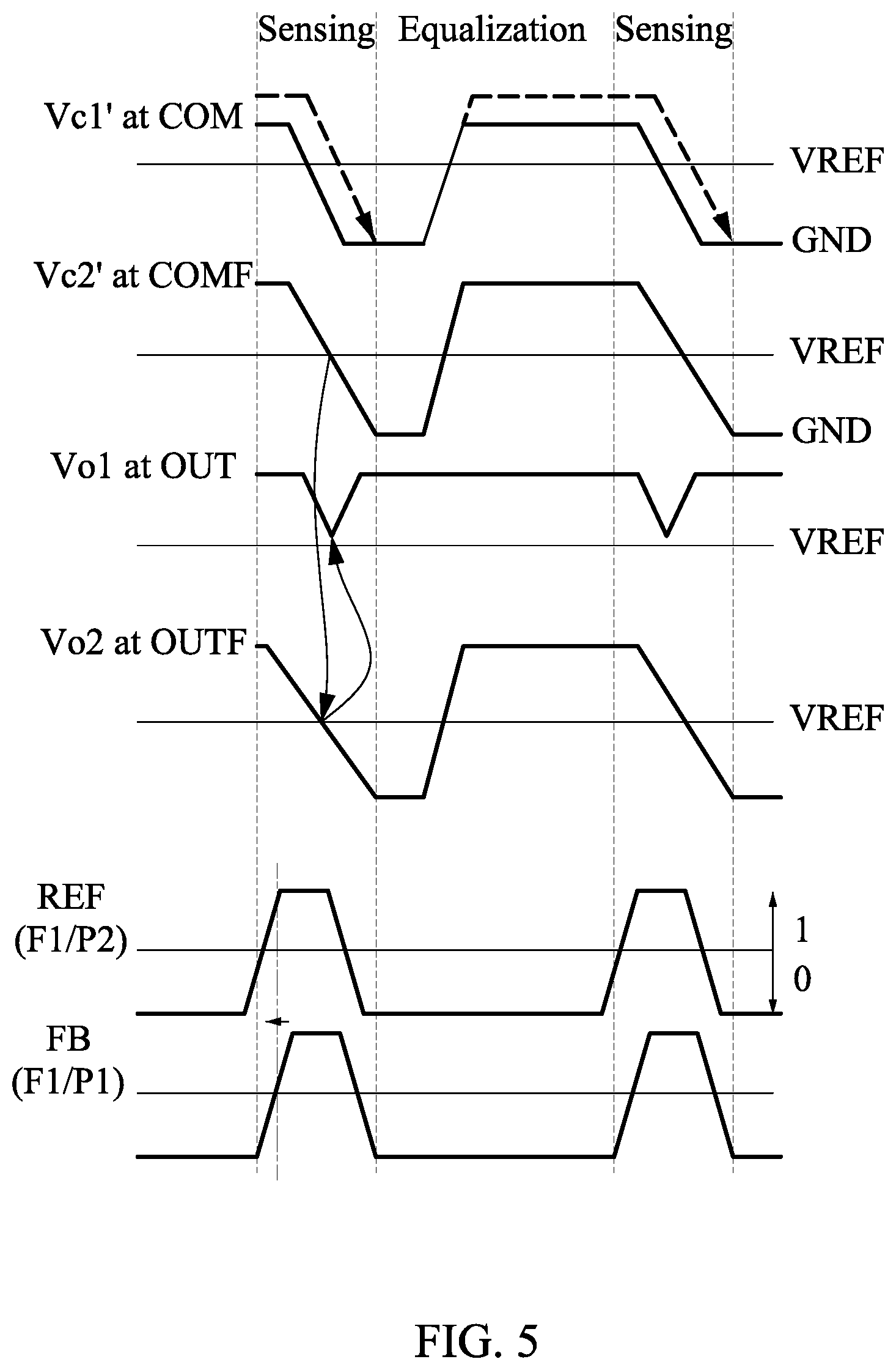 Patent US12099089 Figure 5 – Electronic device and phase detector