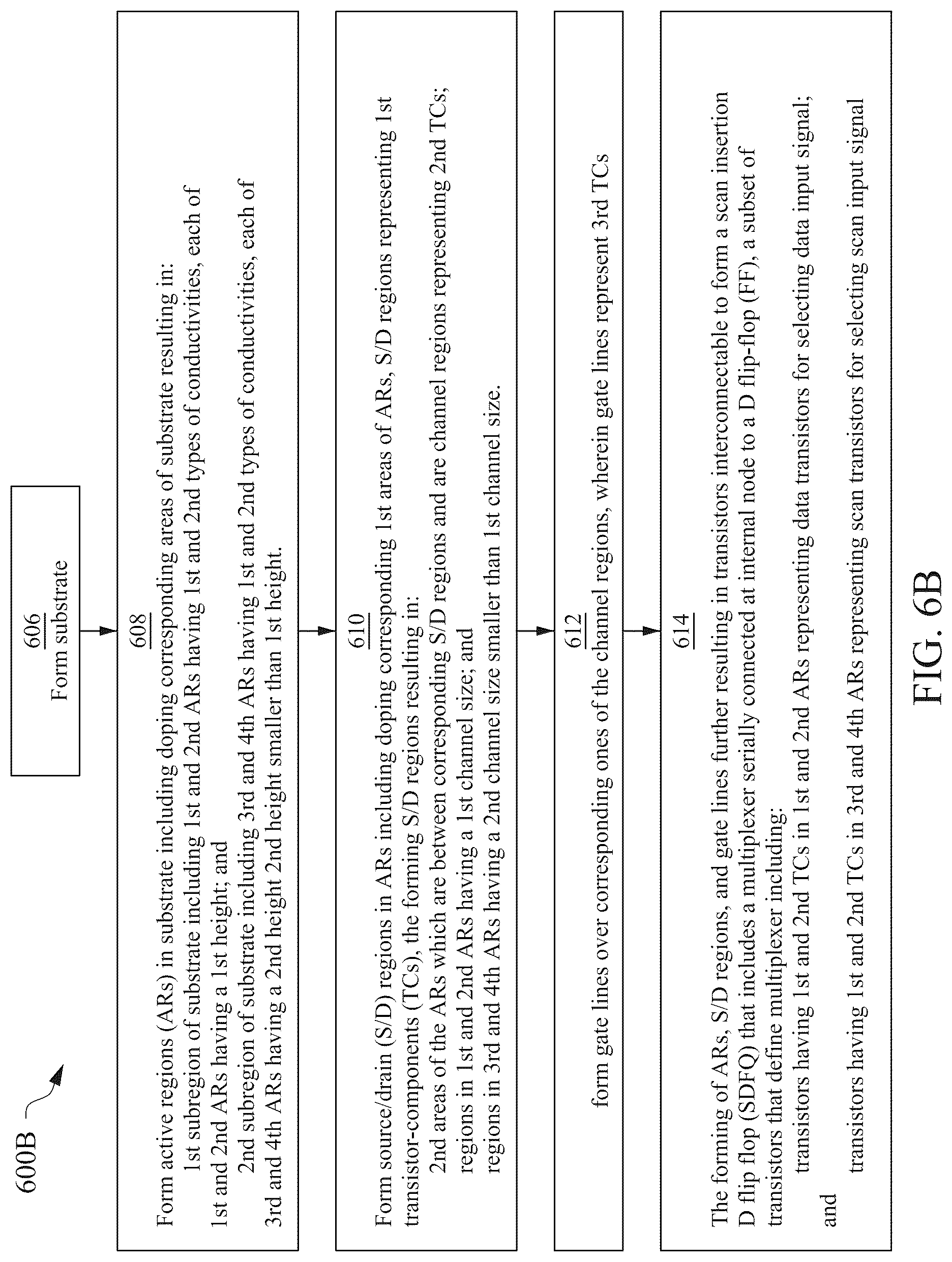 Patent US12099090 Figure 16 – Multiplexer for SDFQ having differently-sized scan and data transistors, semiconductor device including same and methods of manufacturing same
