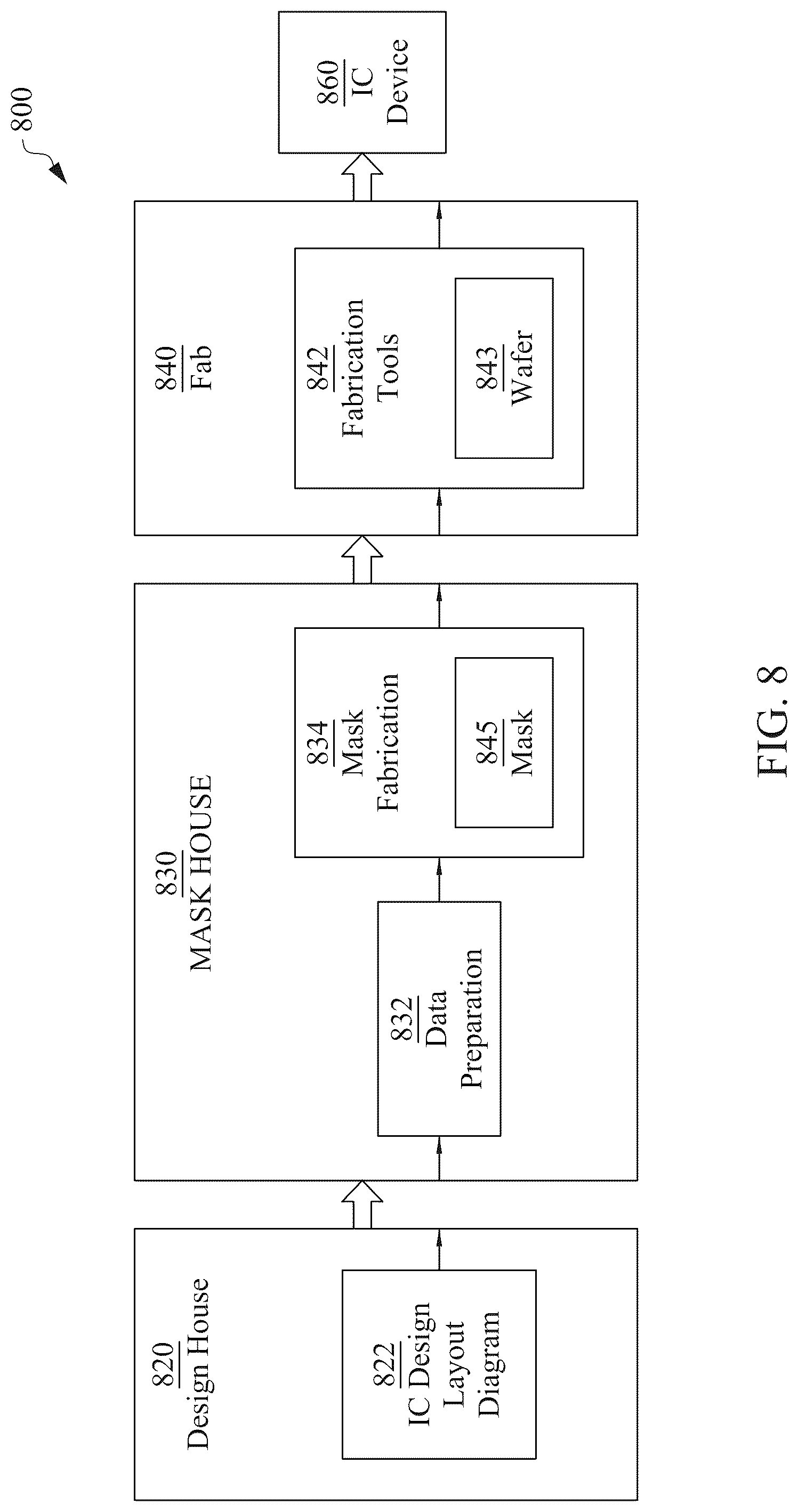Patent US12099090 Figure 18 – Multiplexer for SDFQ having differently-sized scan and data transistors, semiconductor device including same and methods of manufacturing same