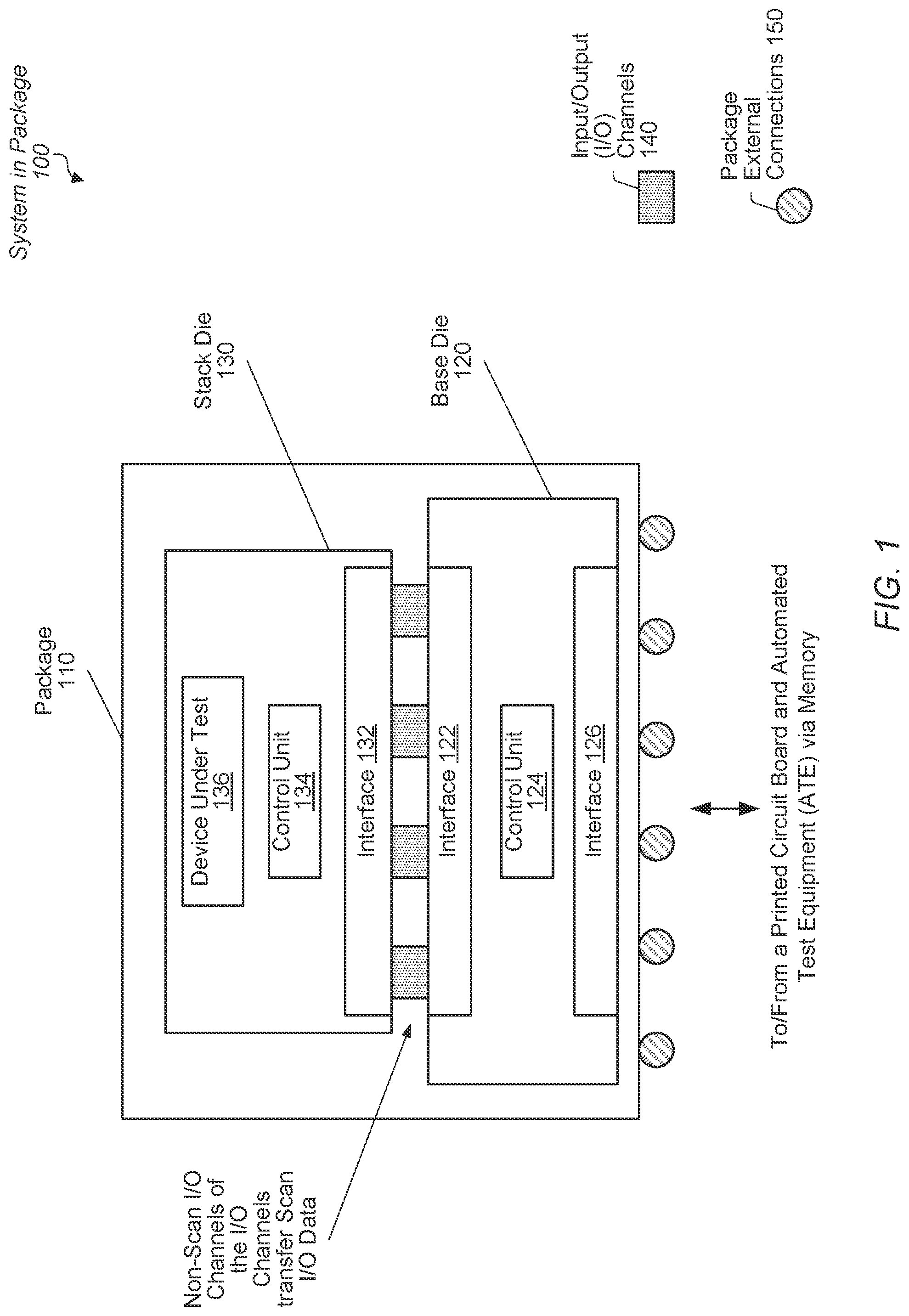 Patent US12099091 Figure 1 – Cost-saving scheme for scan testing of 3D stack die