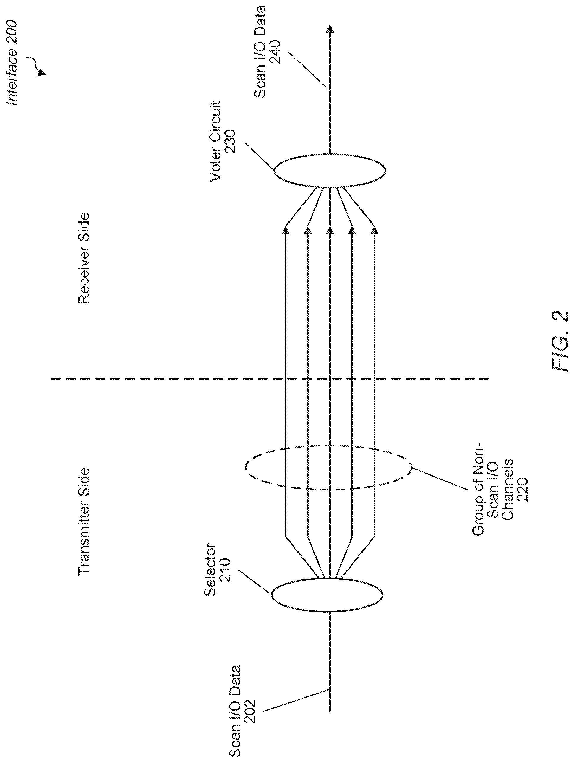 Patent US12099091 Figure 2 – Cost-saving scheme for scan testing of 3D stack die