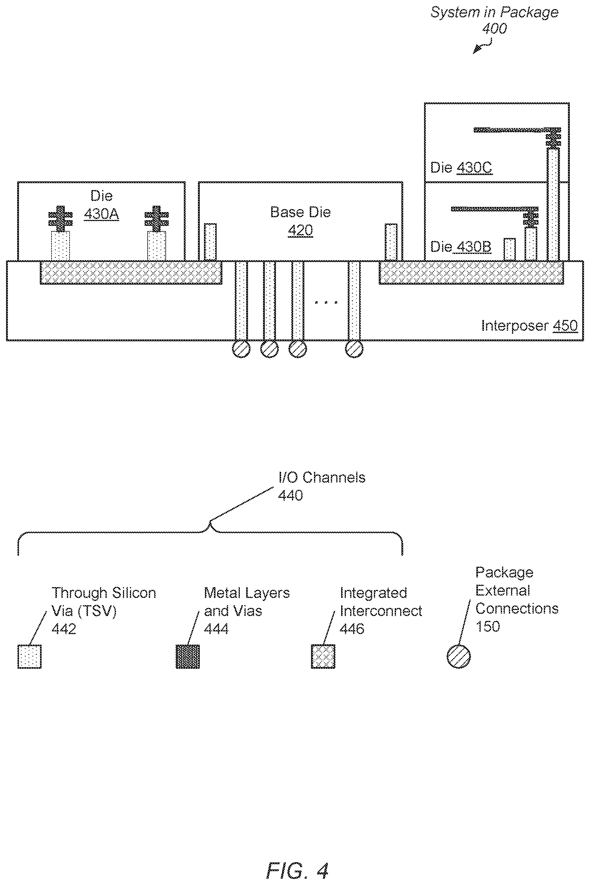 Patent US12099091 Figure 4 – Cost-saving scheme for scan testing of 3D stack die
