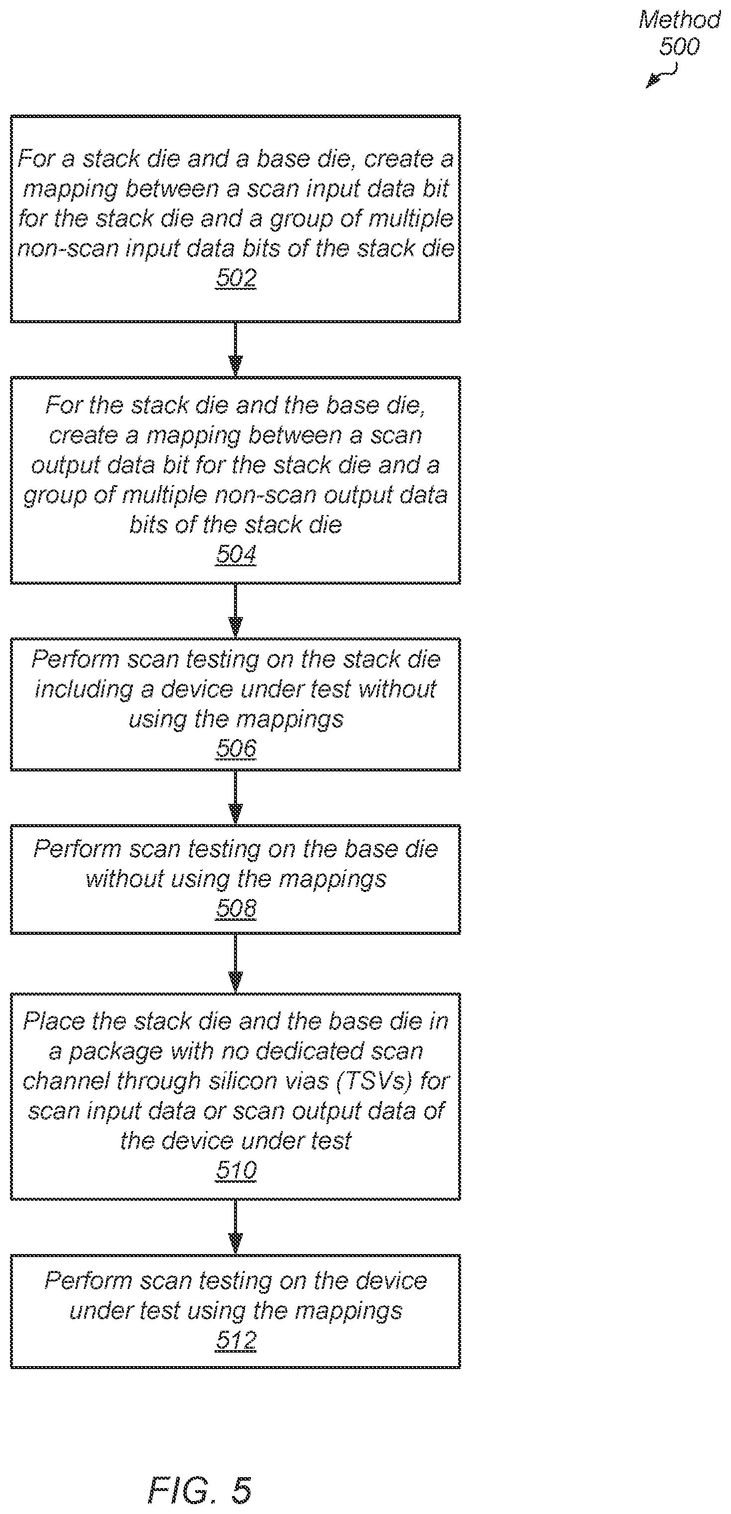 Patent US12099091 Figure 5 – Cost-saving scheme for scan testing of 3D stack die