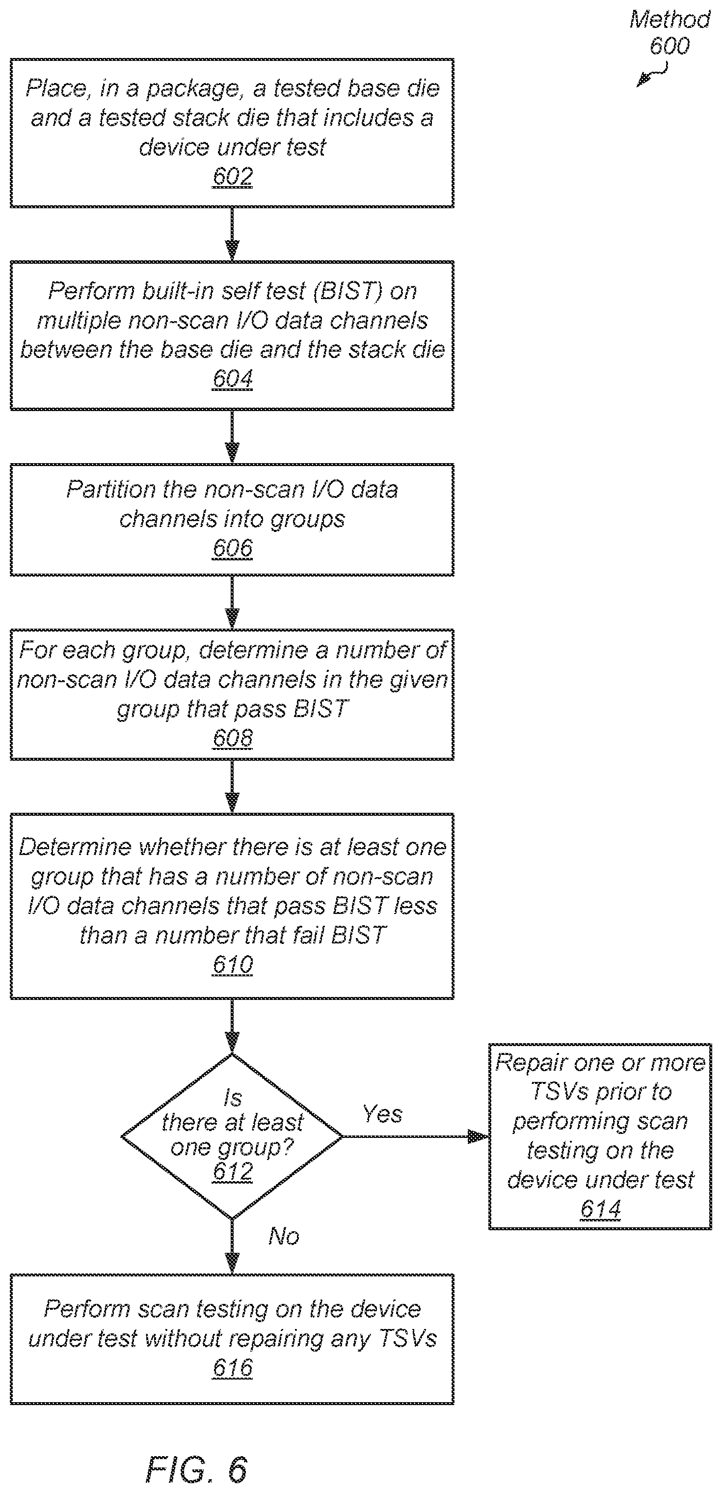 Patent US12099091 Figure 6 – Cost-saving scheme for scan testing of 3D stack die