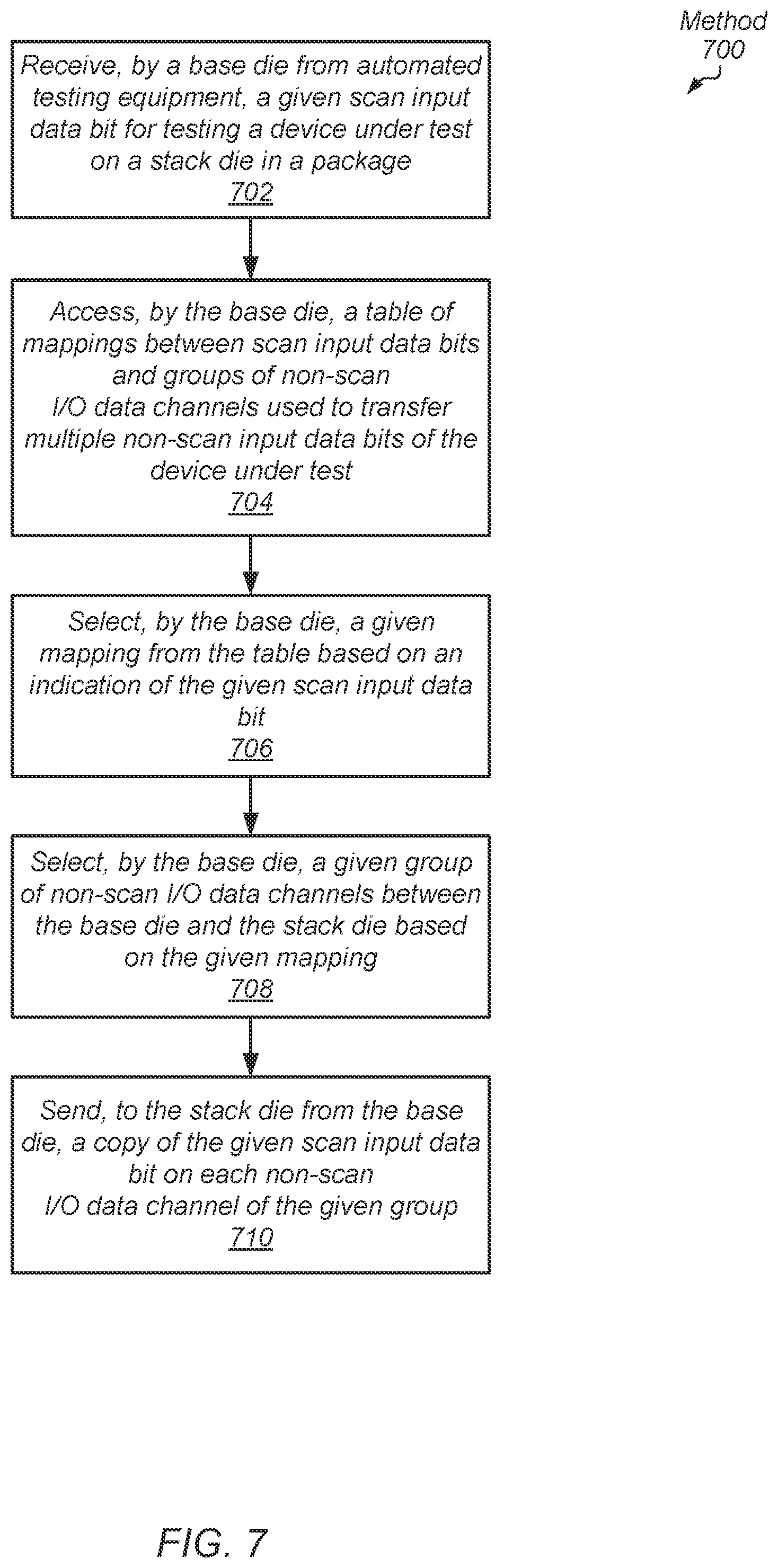 Patent US12099091 Figure 7 – Cost-saving scheme for scan testing of 3D stack die