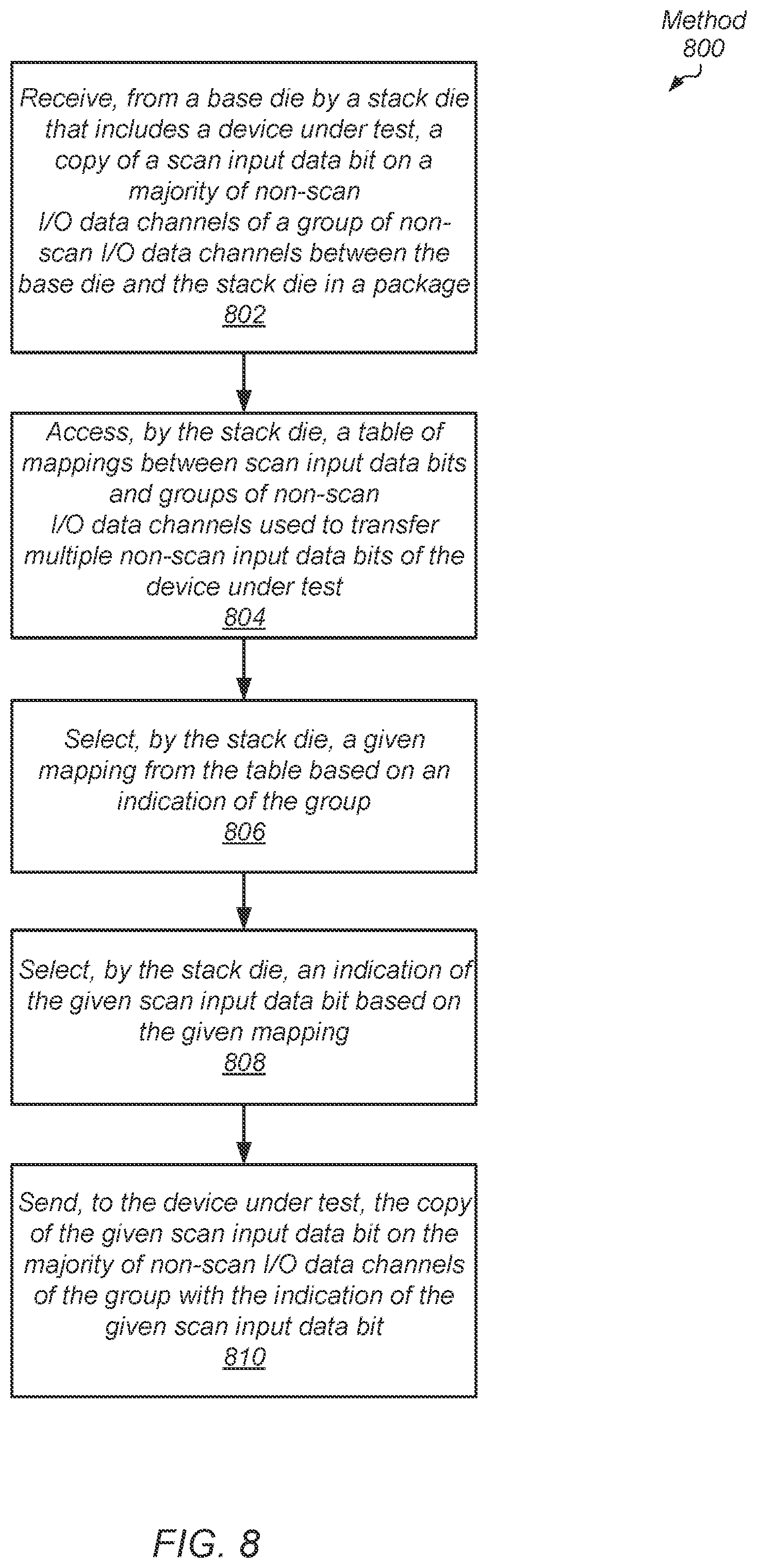 Patent US12099091 Figure 8 – Cost-saving scheme for scan testing of 3D stack die