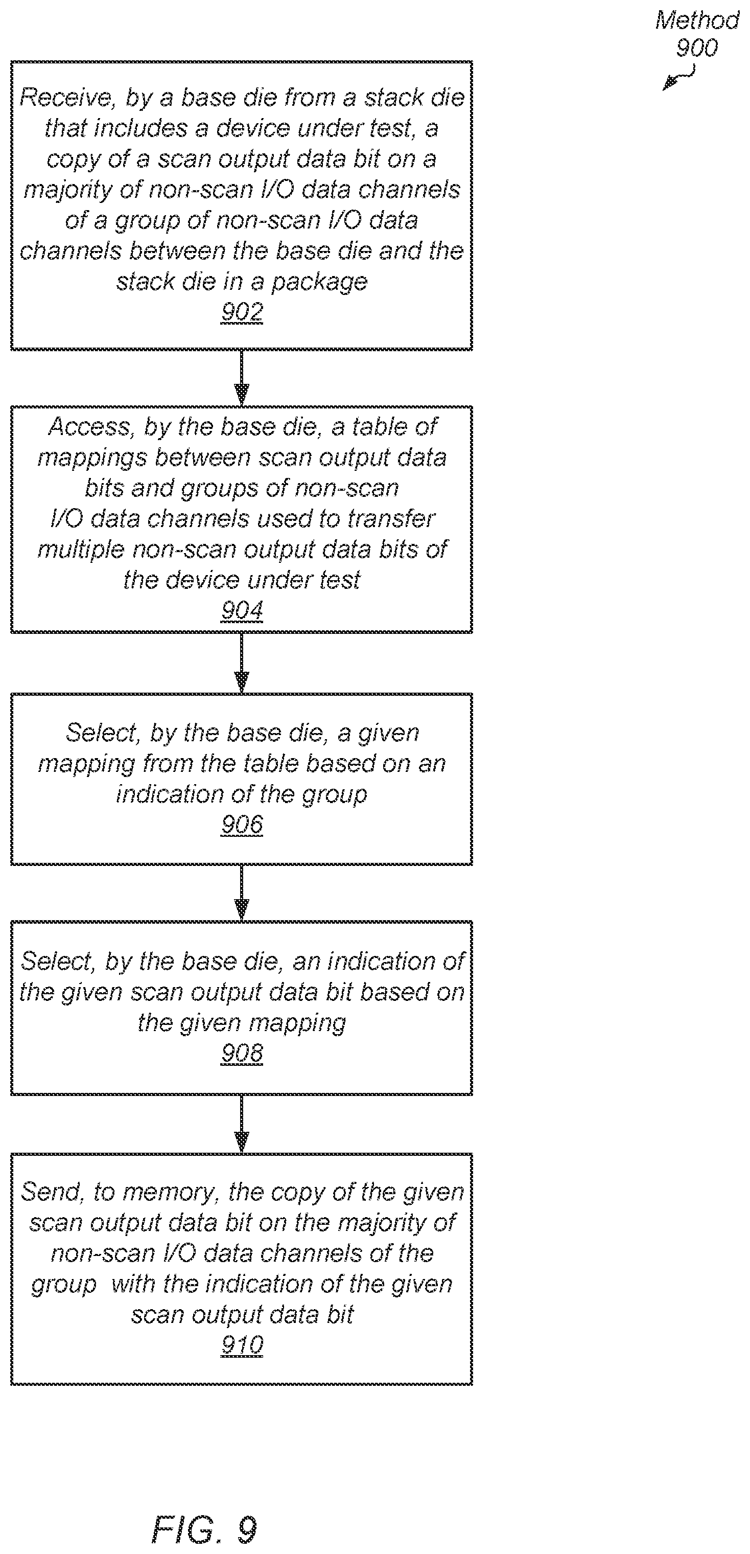 Patent US12099091 Figure 9 – Cost-saving scheme for scan testing of 3D stack die