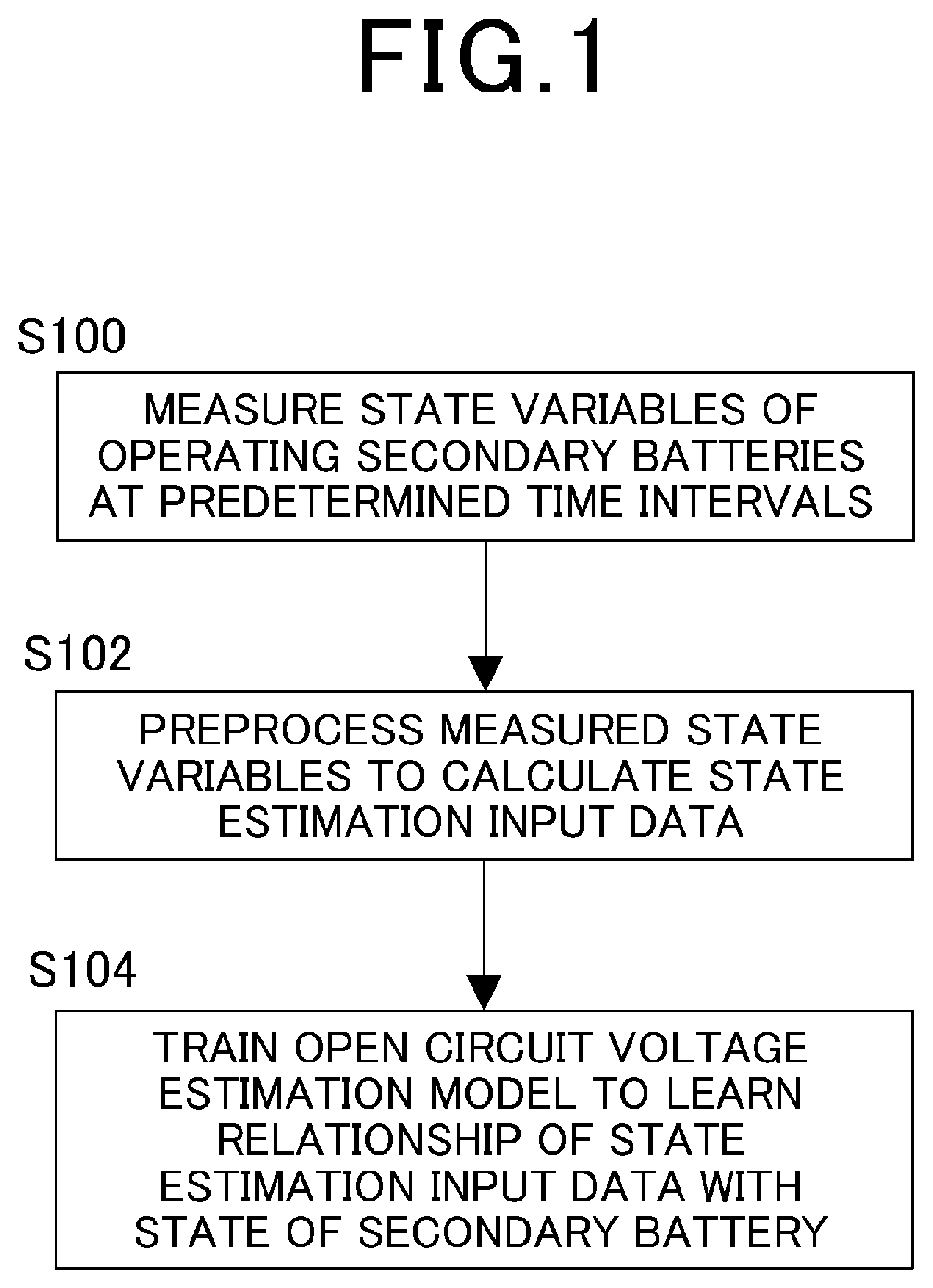 Patent US12099094 — Learning method, state estimation method, and state estimation device for state estimation model of secondary battery — Figure 1