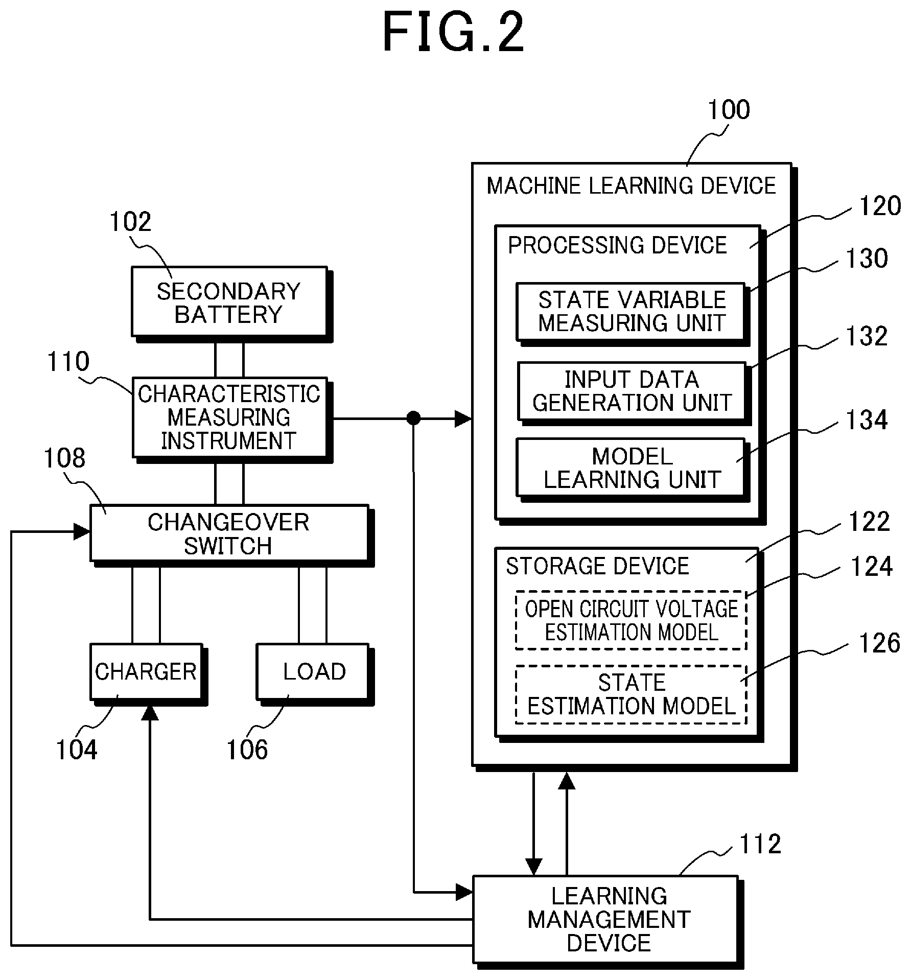 Patent US12099094 Figure 2 – Learning method, state estimation method, and state estimation device for state estimation model of secondary battery