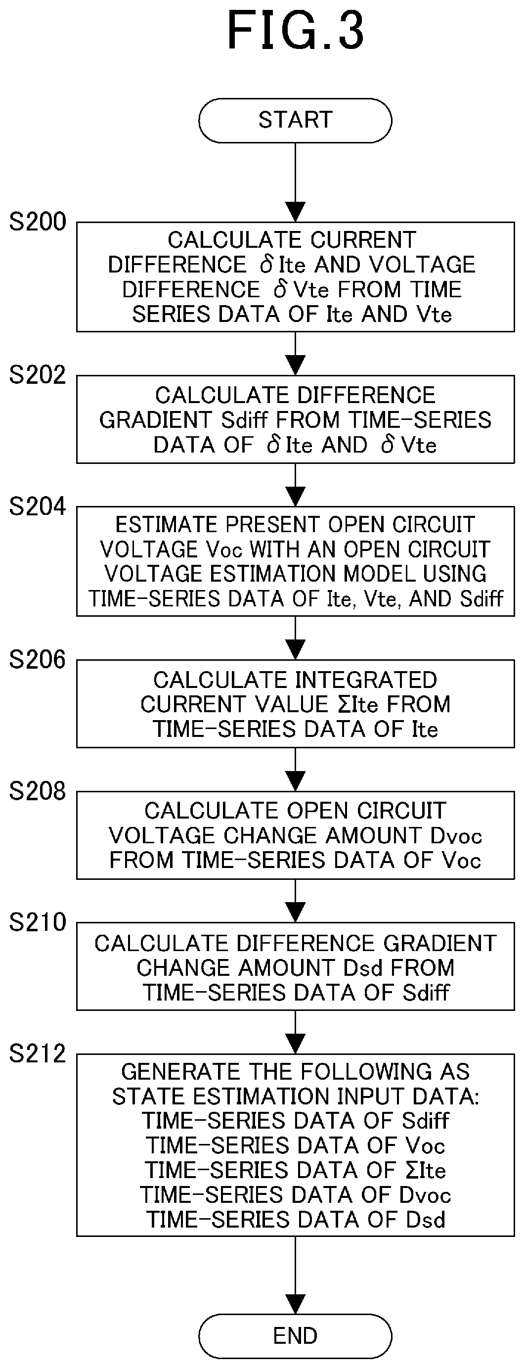 Patent US12099094 Figure 3 – Learning method, state estimation method, and state estimation device for state estimation model of secondary battery