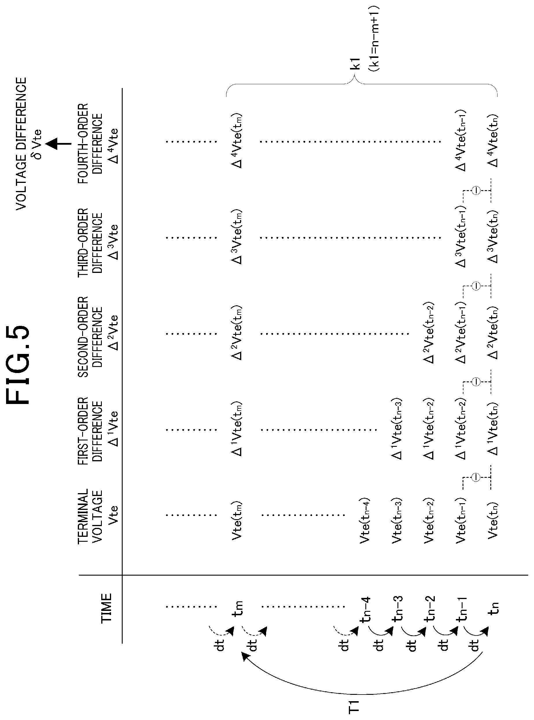 Patent US12099094 Figure 5 – Learning method, state estimation method, and state estimation device for state estimation model of secondary battery