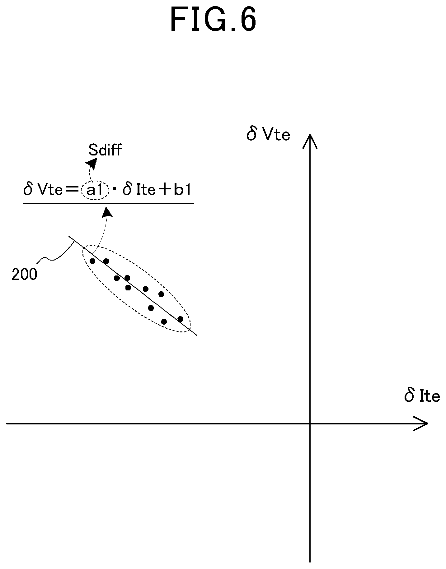 Patent US12099094 Figure 6 – Learning method, state estimation method, and state estimation device for state estimation model of secondary battery