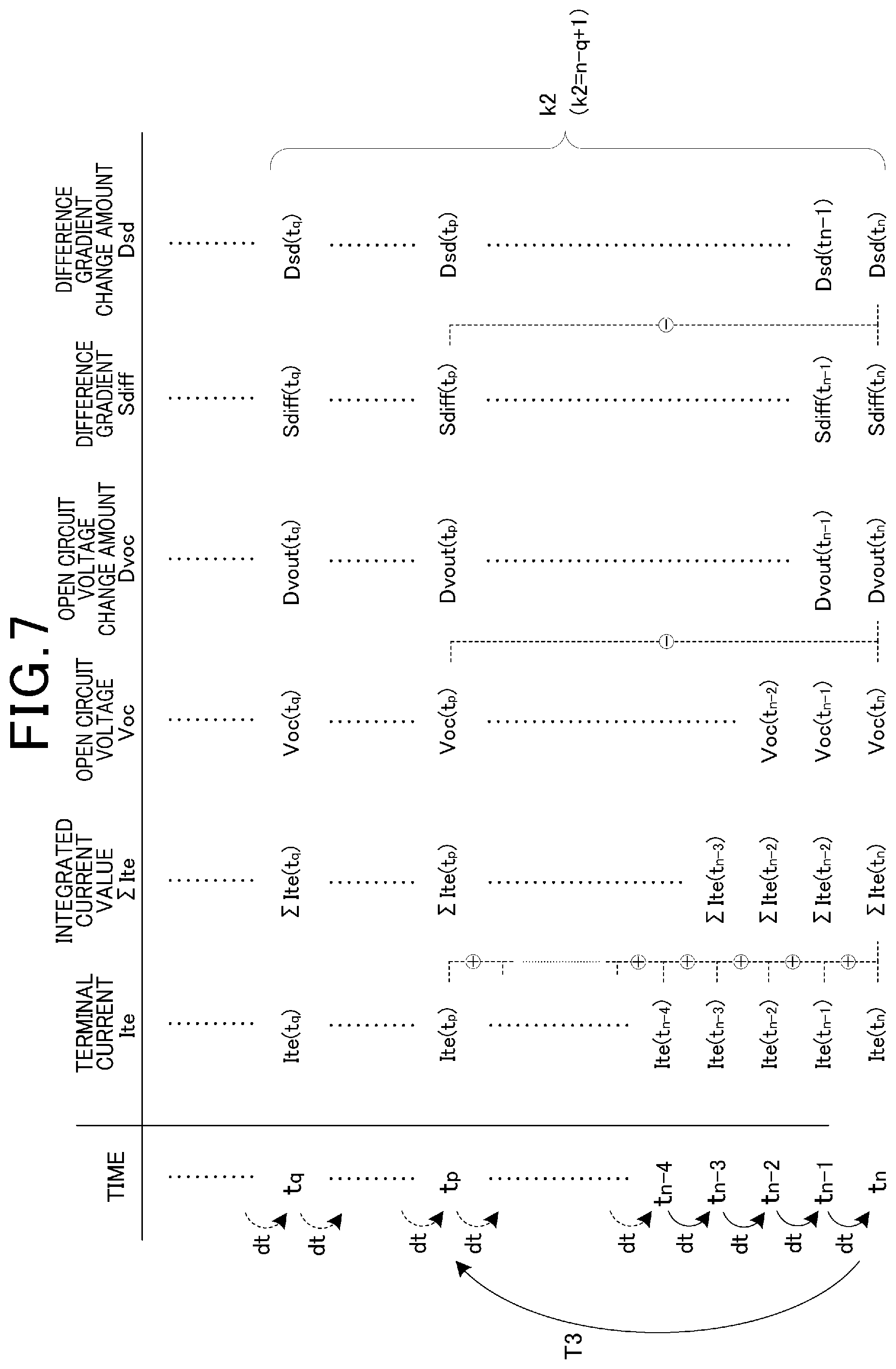 Patent US12099094 Figure 7 – Learning method, state estimation method, and state estimation device for state estimation model of secondary battery