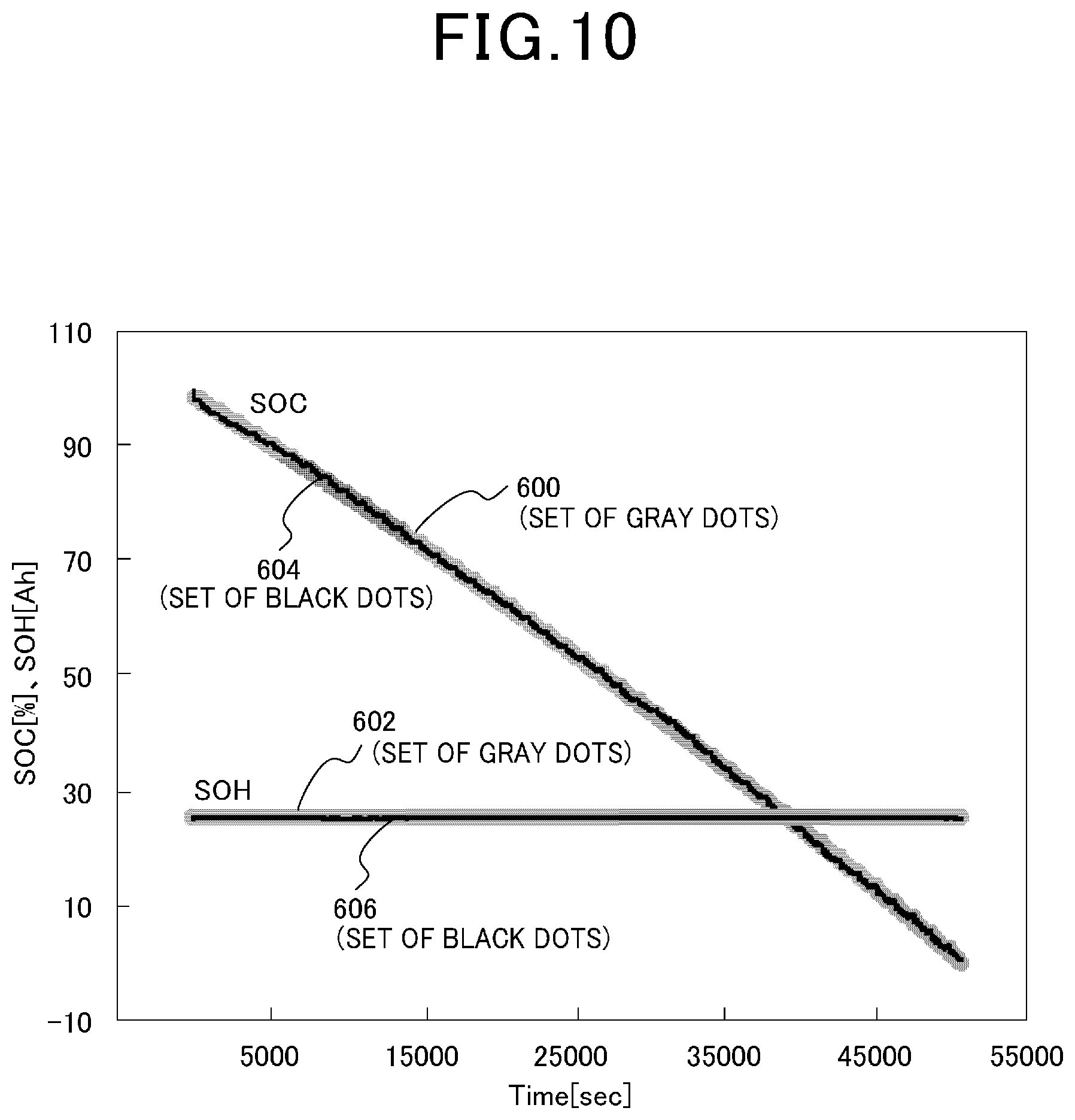 Patent US12099094 Figure 10 – Learning method, state estimation method, and state estimation device for state estimation model of secondary battery