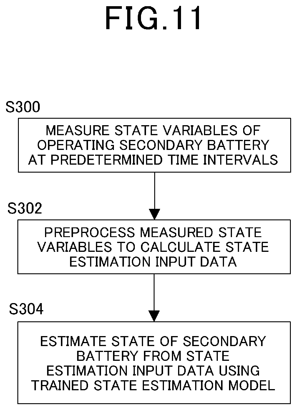 Patent US12099094 Figure 11 – Learning method, state estimation method, and state estimation device for state estimation model of secondary battery